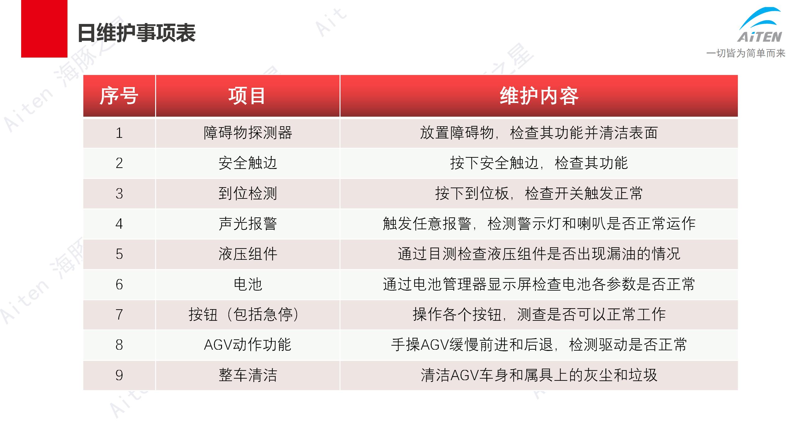 车子都不会保养，还想卖车子赚钱？Aimon爱盟带你修机器人叉车！