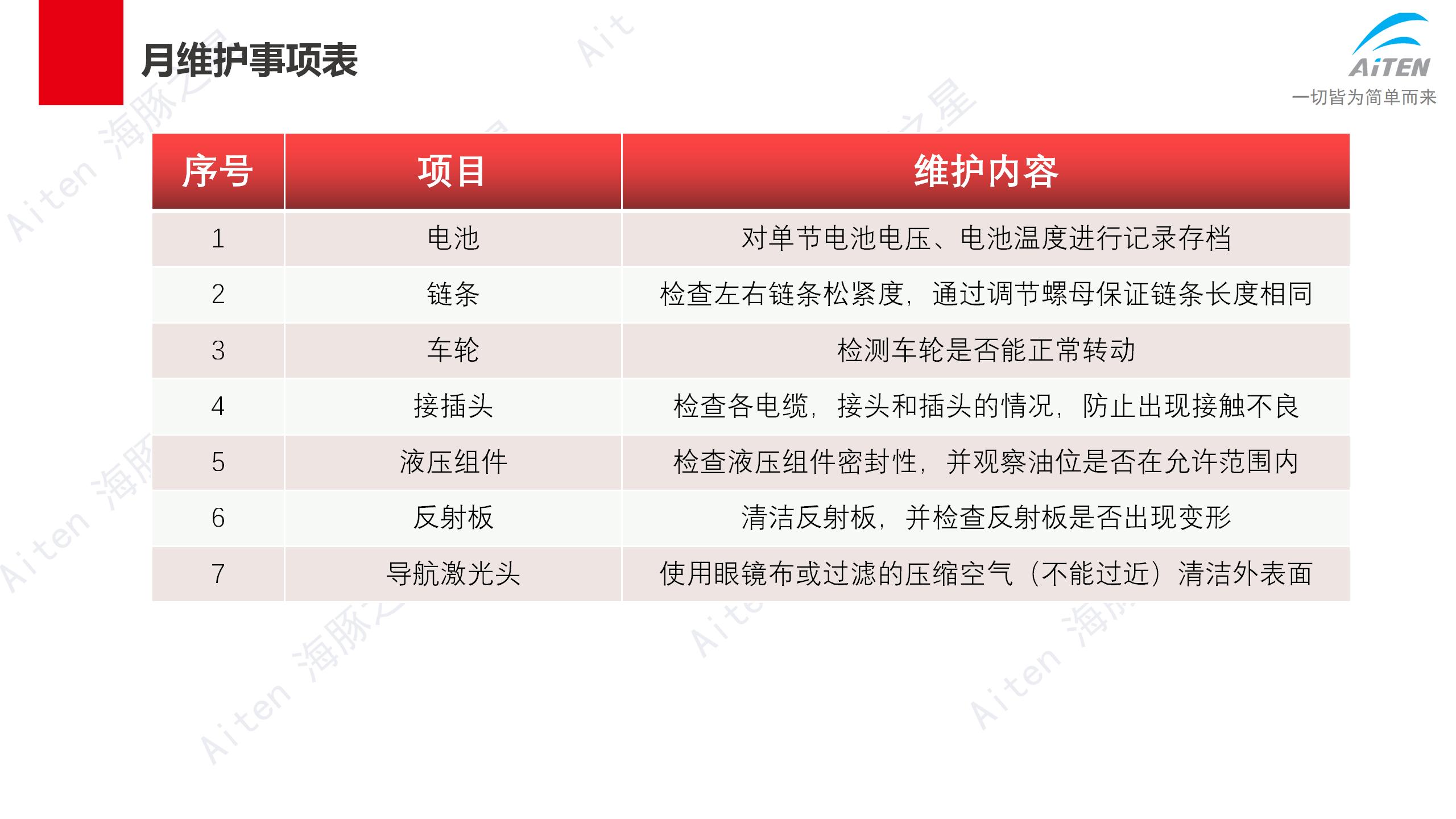 车子都不会保养，还想卖车子赚钱？Aimon爱盟带你修机器人叉车！