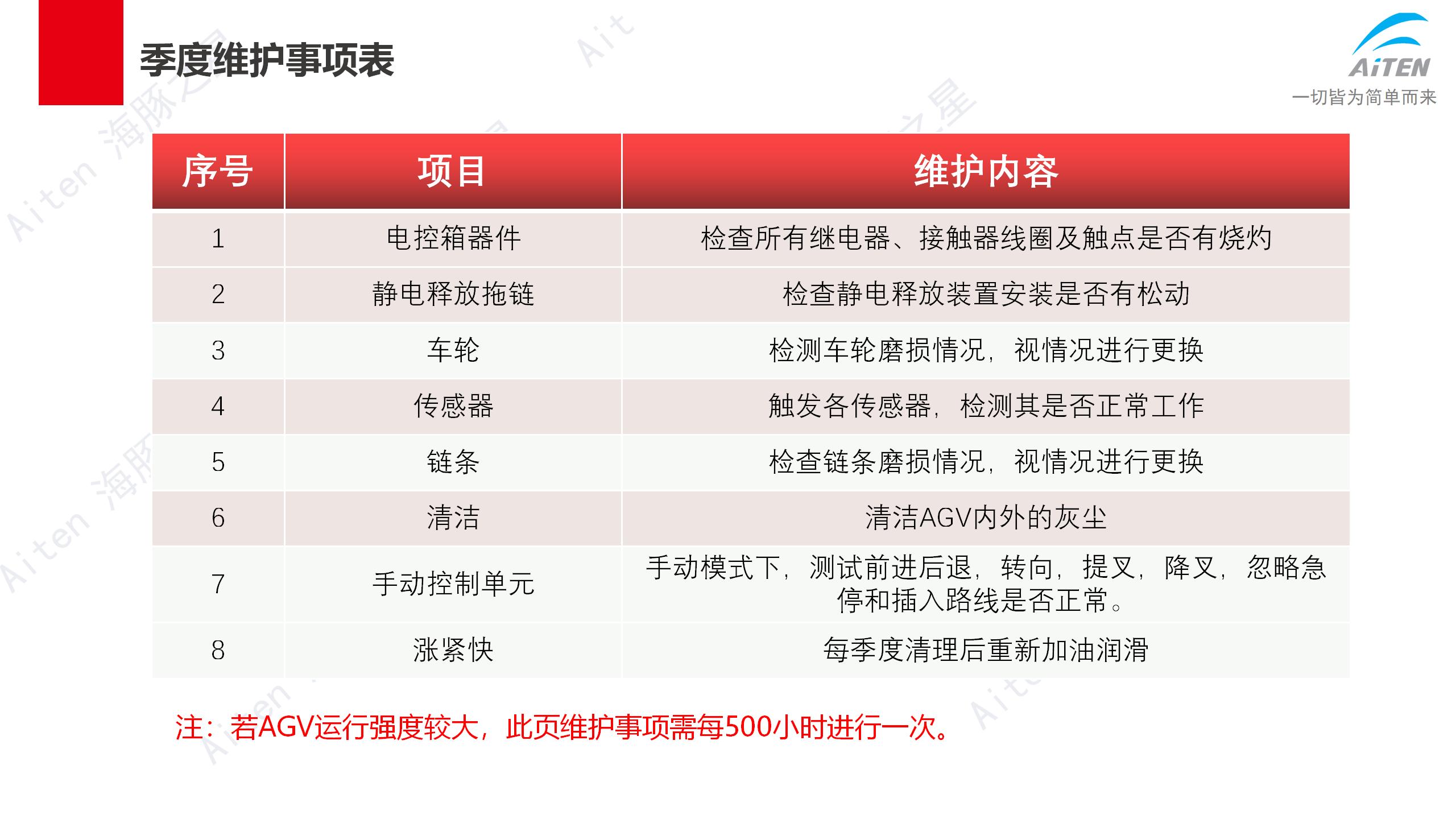 车子都不会保养，还想卖车子赚钱？Aimon爱盟带你修机器人叉车！