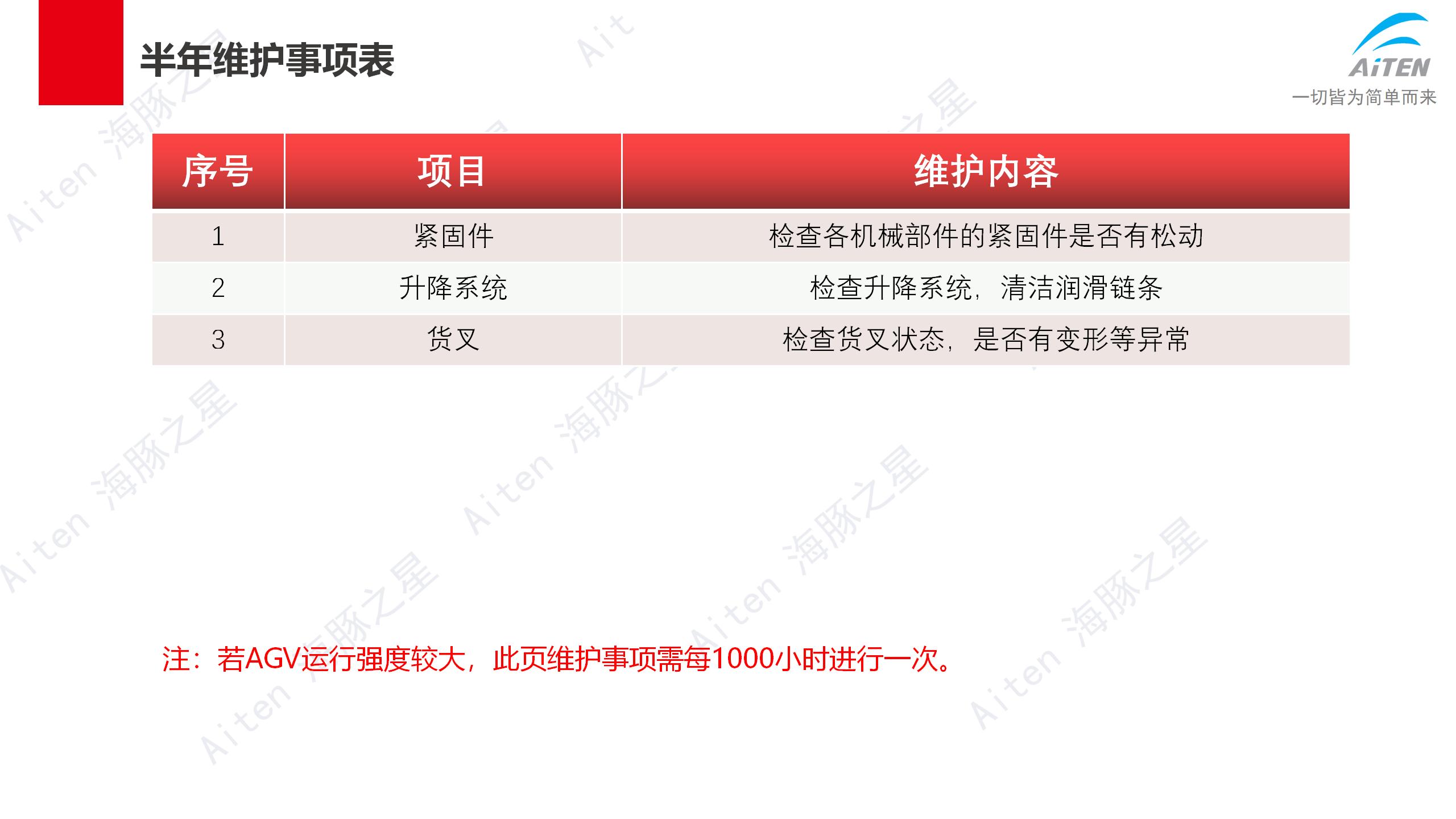 车子都不会保养，还想卖车子赚钱？Aimon爱盟带你修机器人叉车！