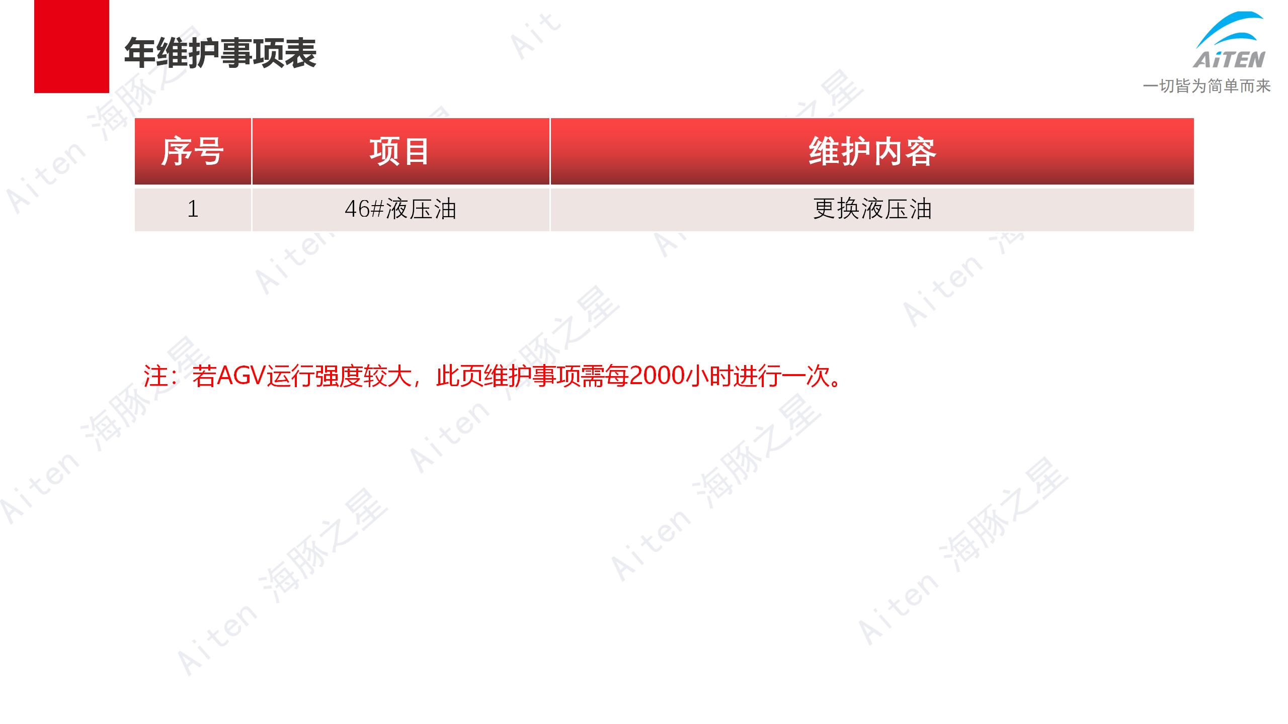 车子都不会保养，还想卖车子赚钱？Aimon爱盟带你修机器人叉车！