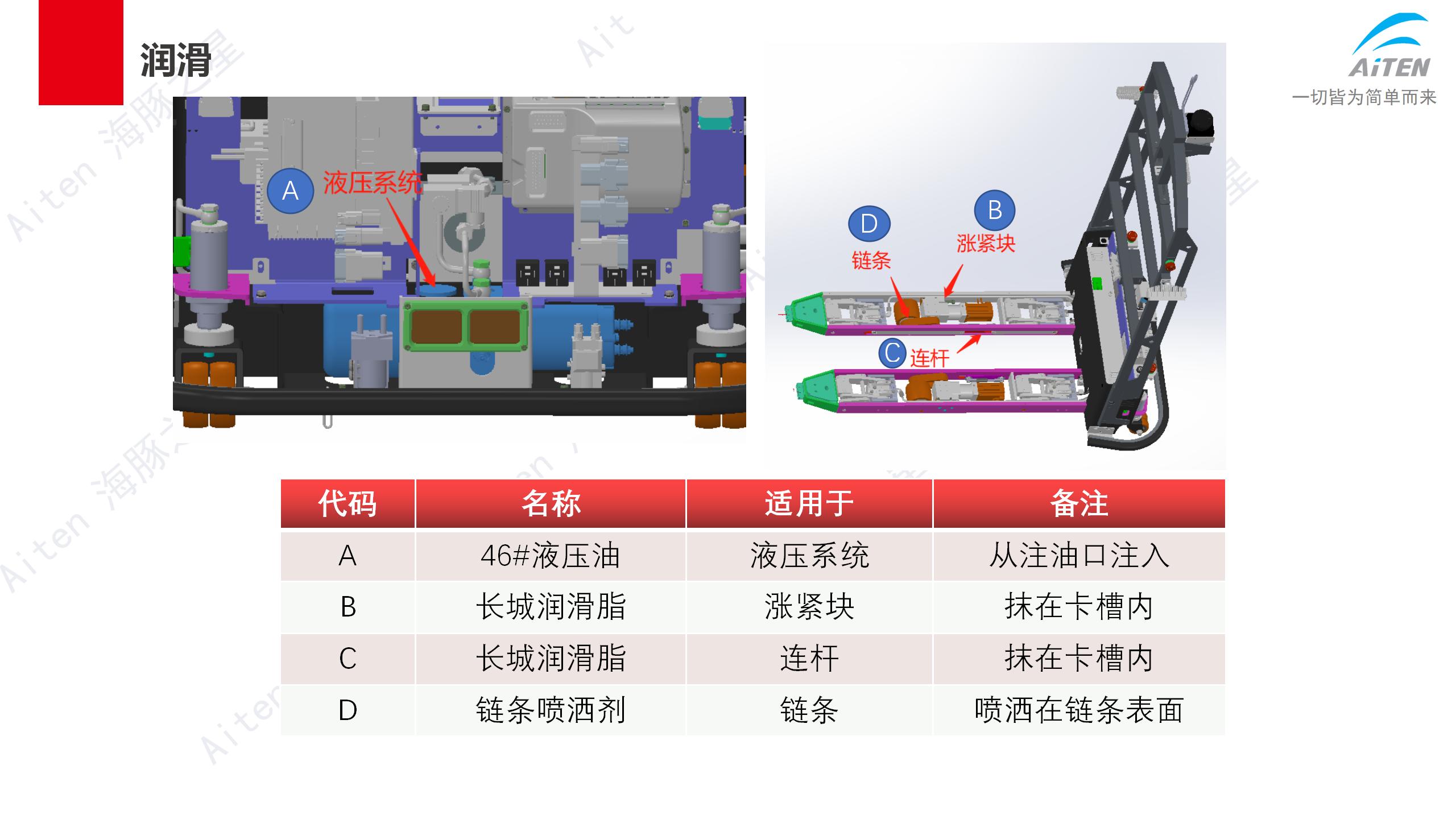 车子都不会保养，还想卖车子赚钱？Aimon爱盟带你修机器人叉车！