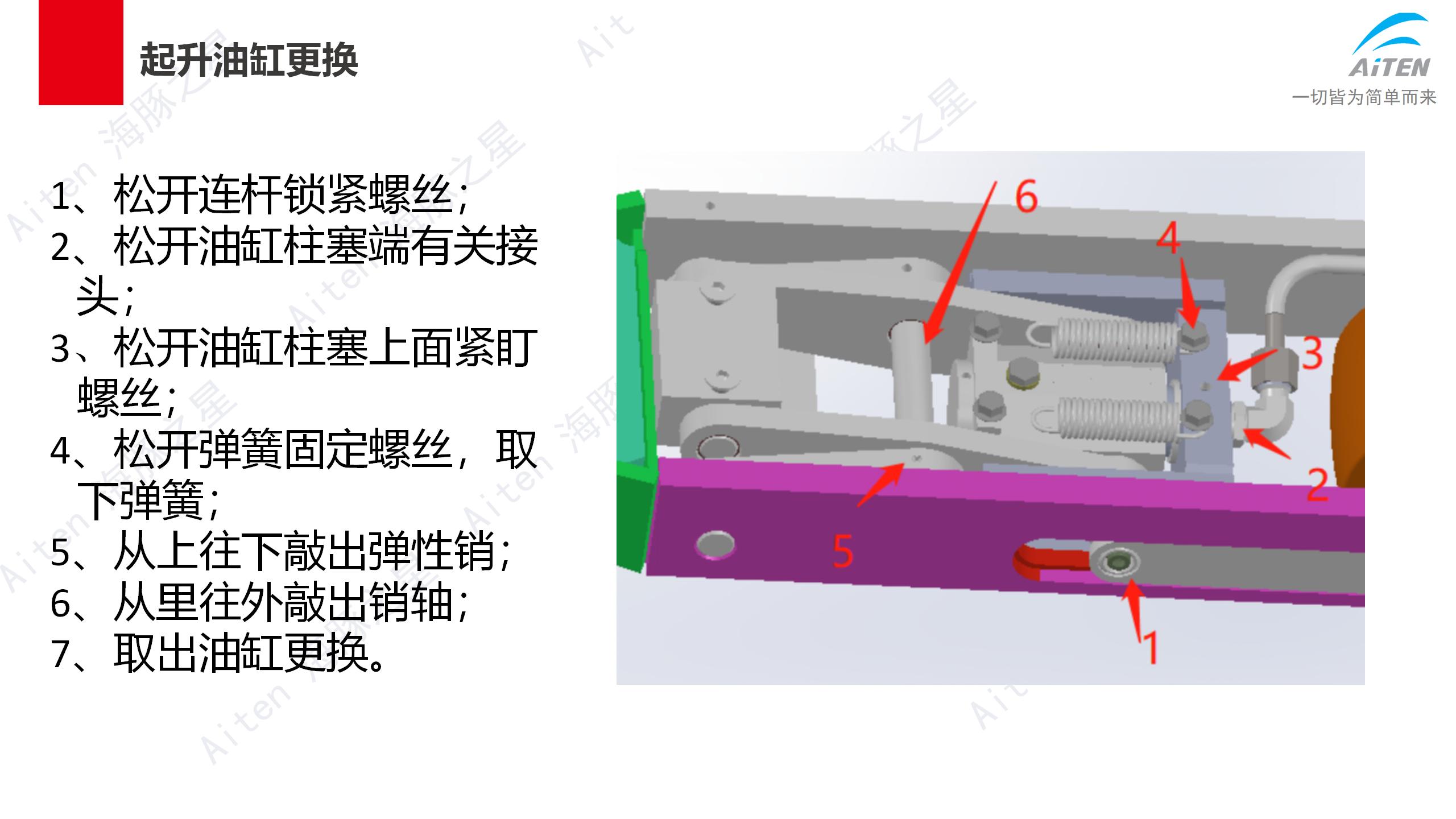 车子都不会保养，还想卖车子赚钱？Aimon爱盟带你修机器人叉车！