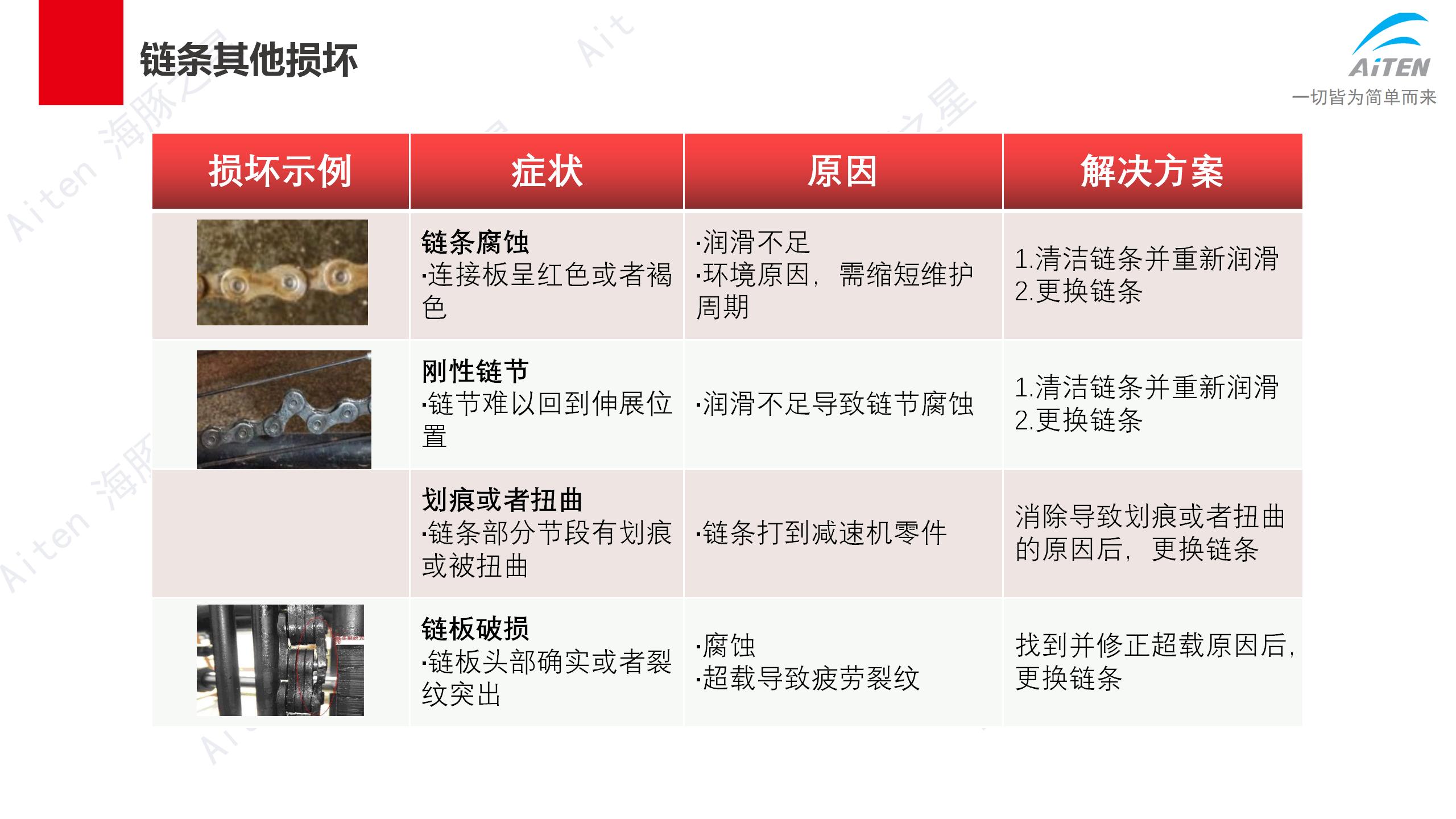 车子都不会保养，还想卖车子赚钱？Aimon爱盟带你修机器人叉车！