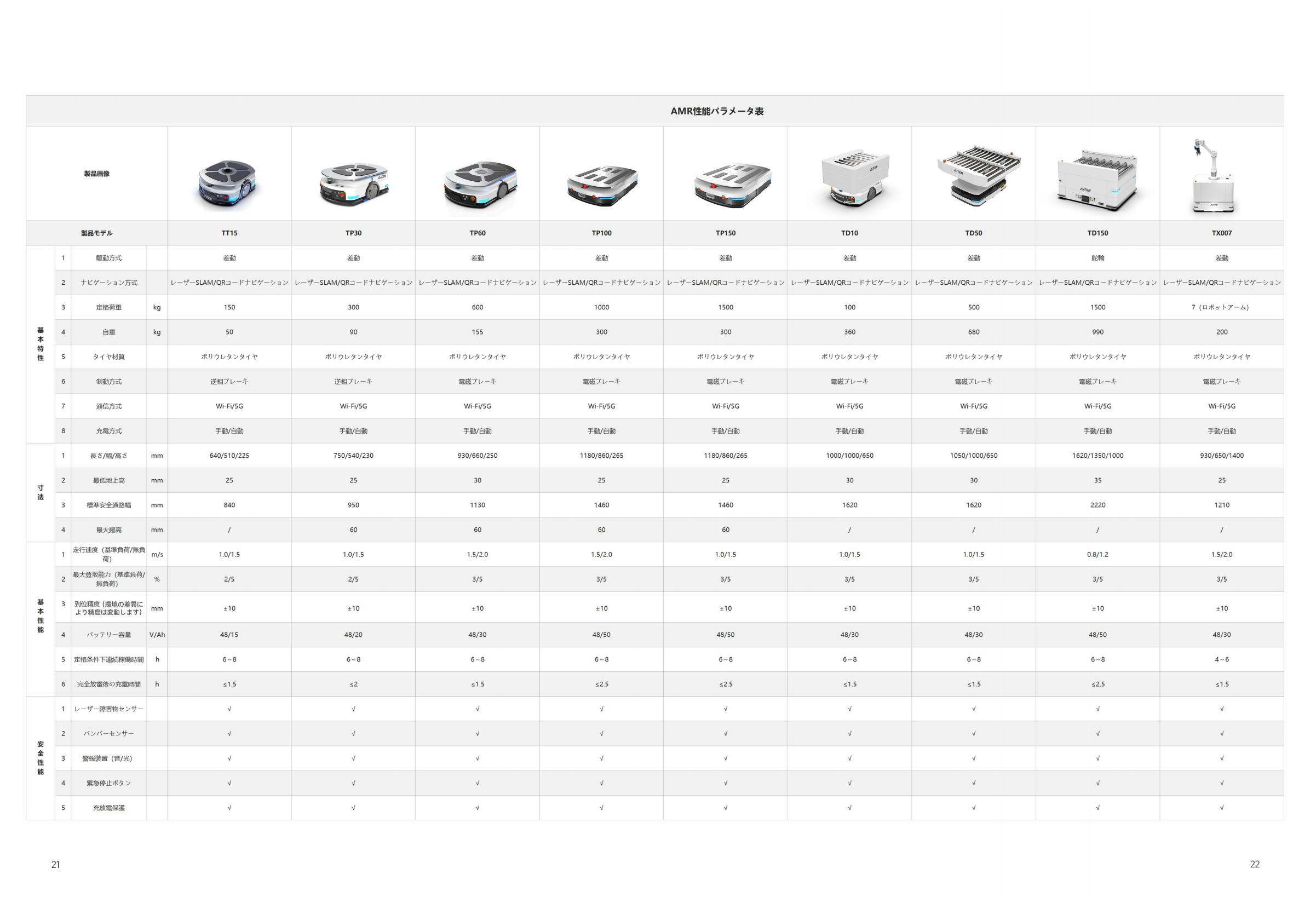 爱盟，Aimon 日本市场资料 日文资料