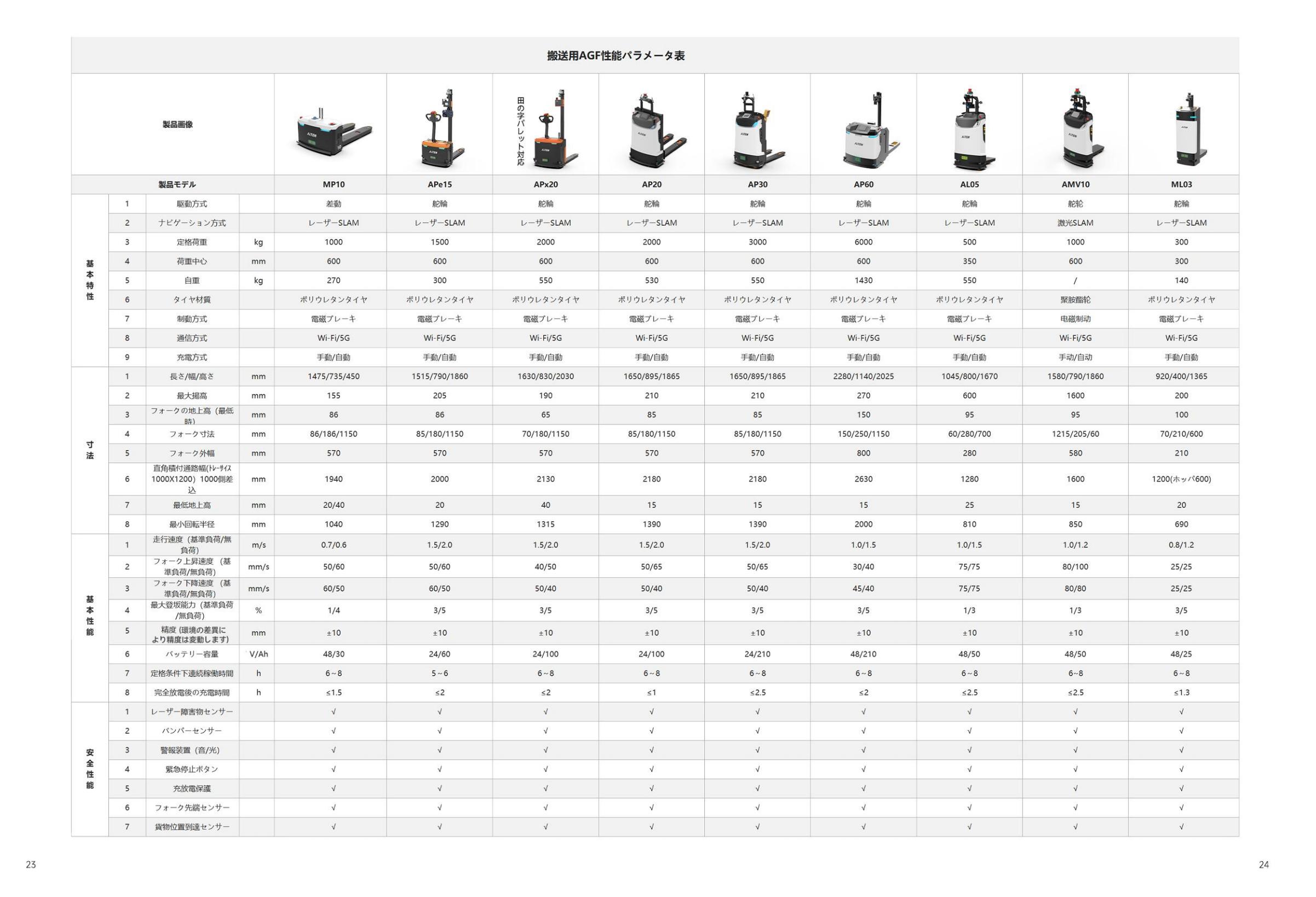 爱盟，Aimon 日本市场资料 日文资料