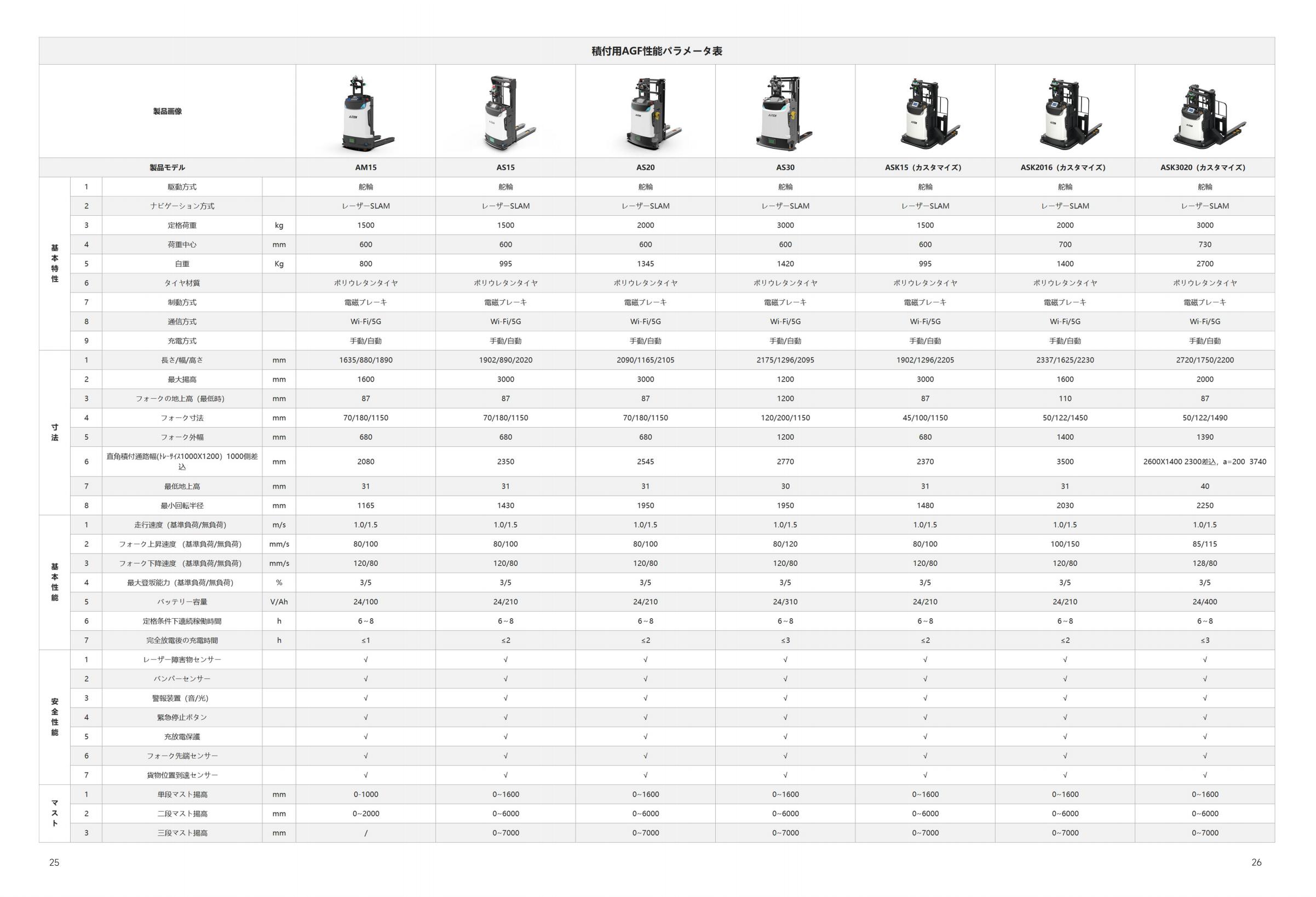 爱盟，Aimon 日本市场资料 日文资料