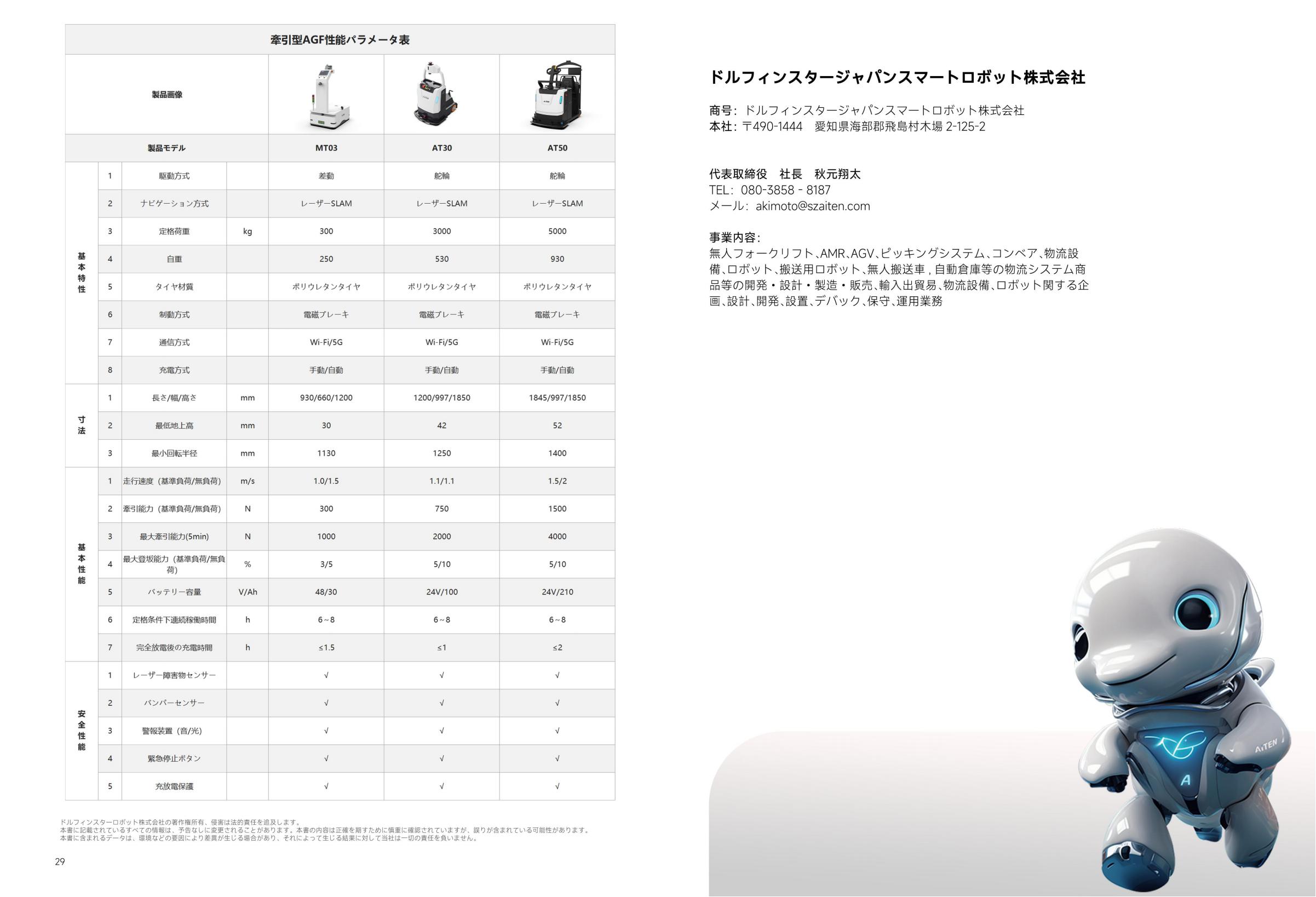 爱盟，Aimon 日本市场资料 日文资料