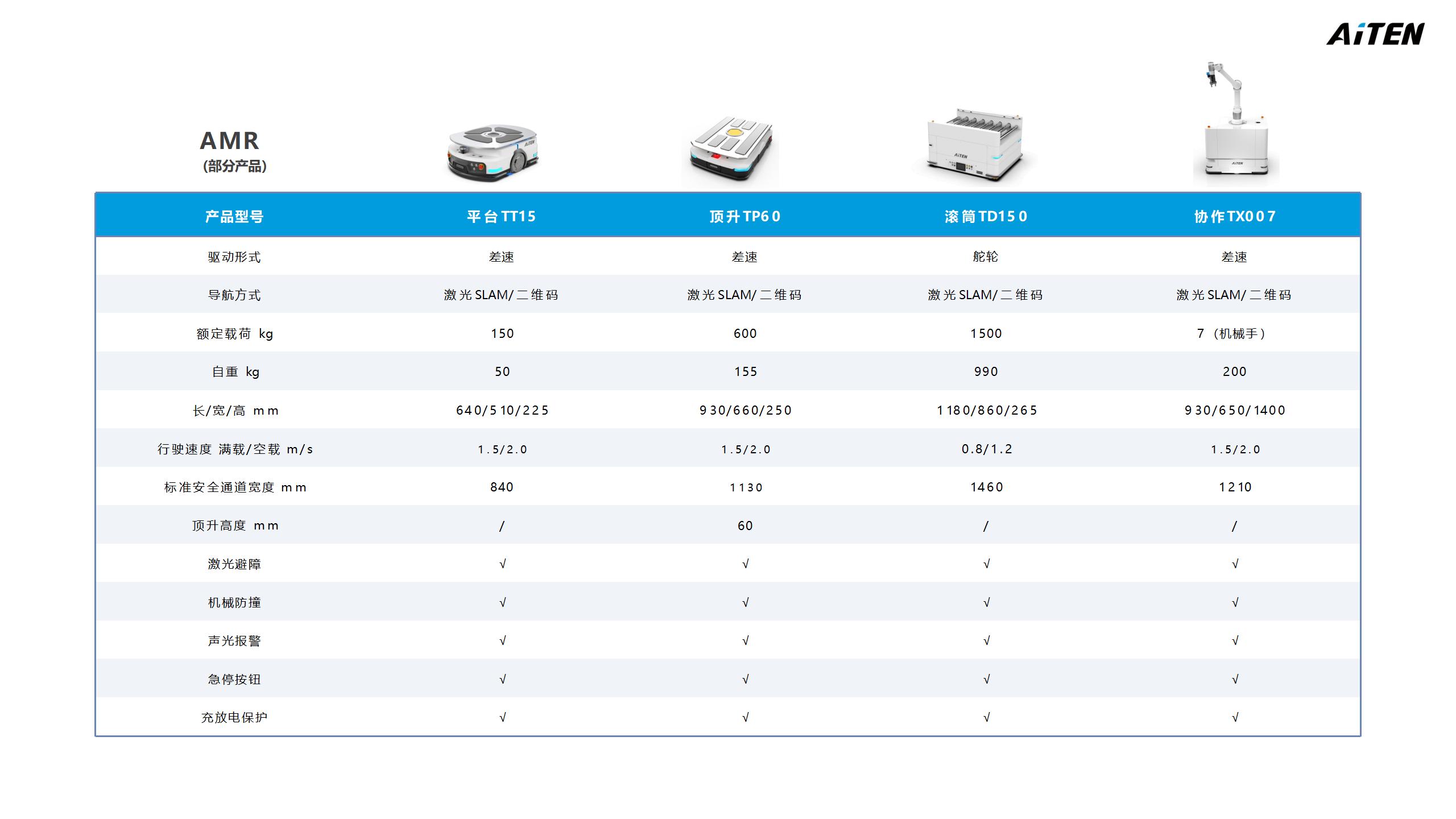 叉车机器人AGV/AMR全家桶 6666666元