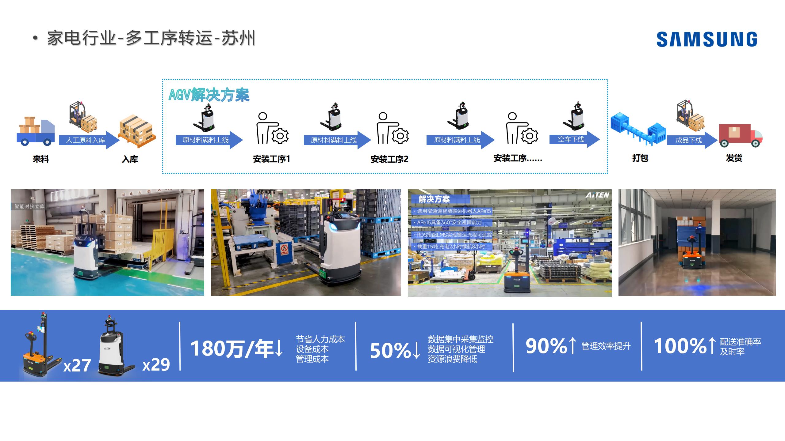 叉车机器人AGV/AMR全家桶 6666666元