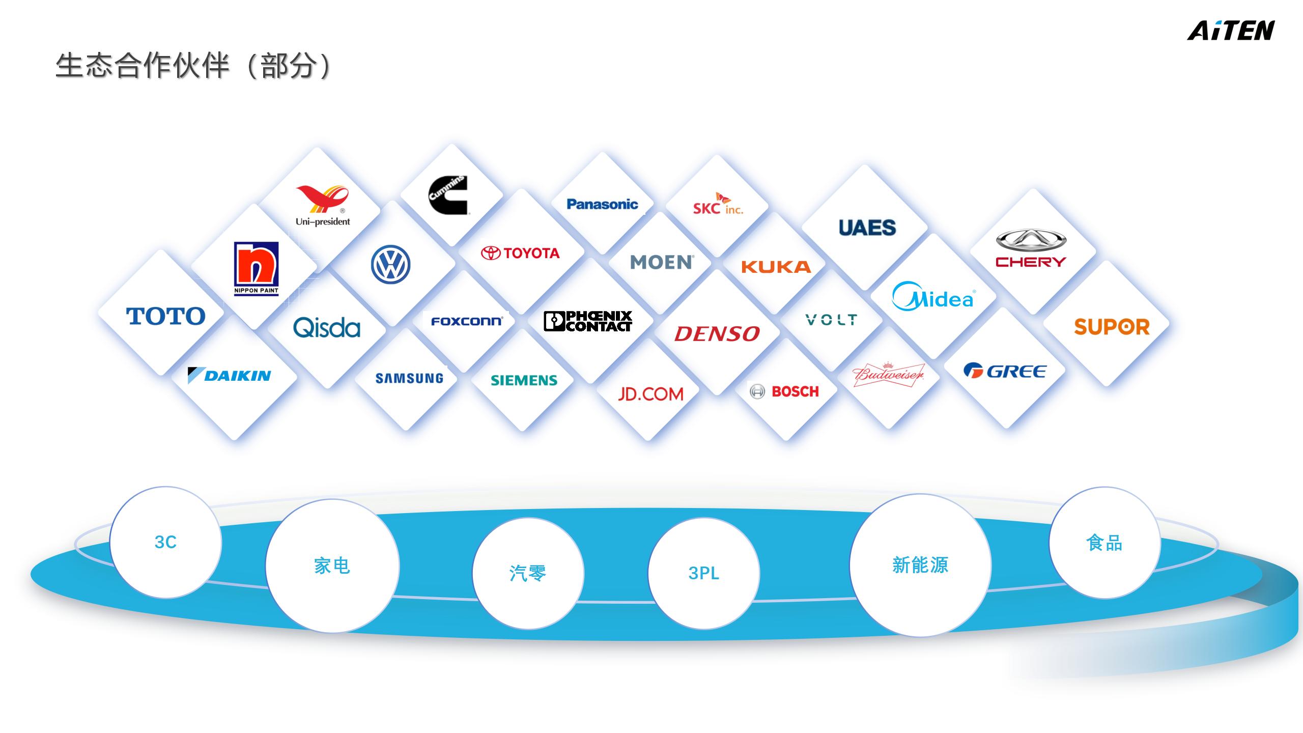 叉车机器人AGV/AMR全家桶 6666666元
