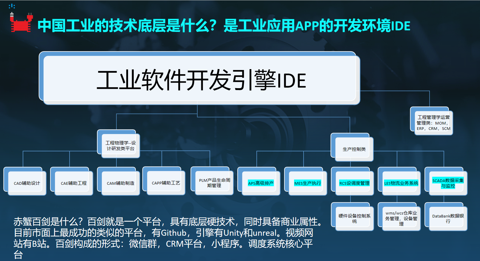 1999元！混合调度系统 数字孪生系统 售前方案制作工具