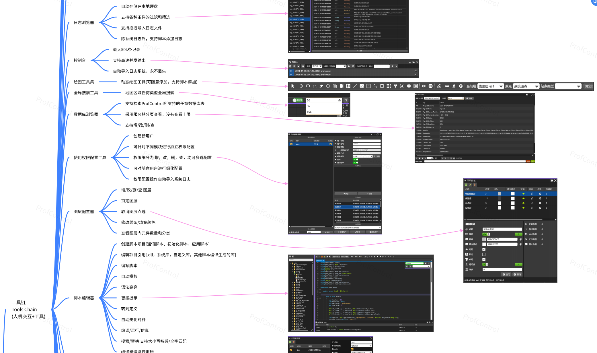 1999元！混合调度系统 数字孪生系统 售前方案制作工具