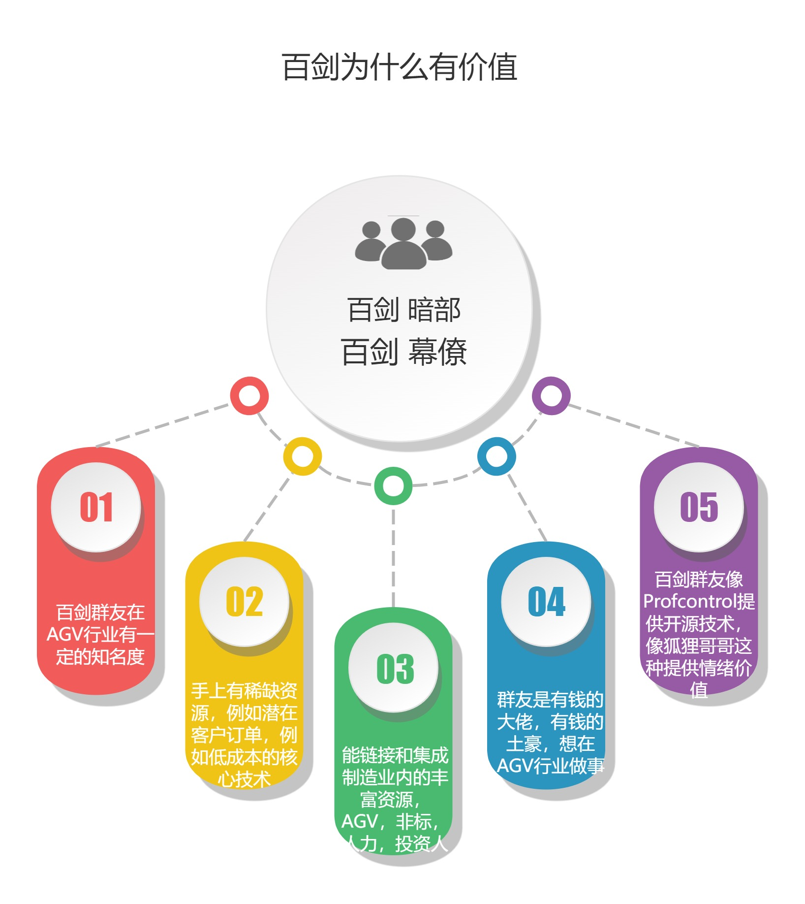 百剑，为谁而铸？赤蟹兄弟会！