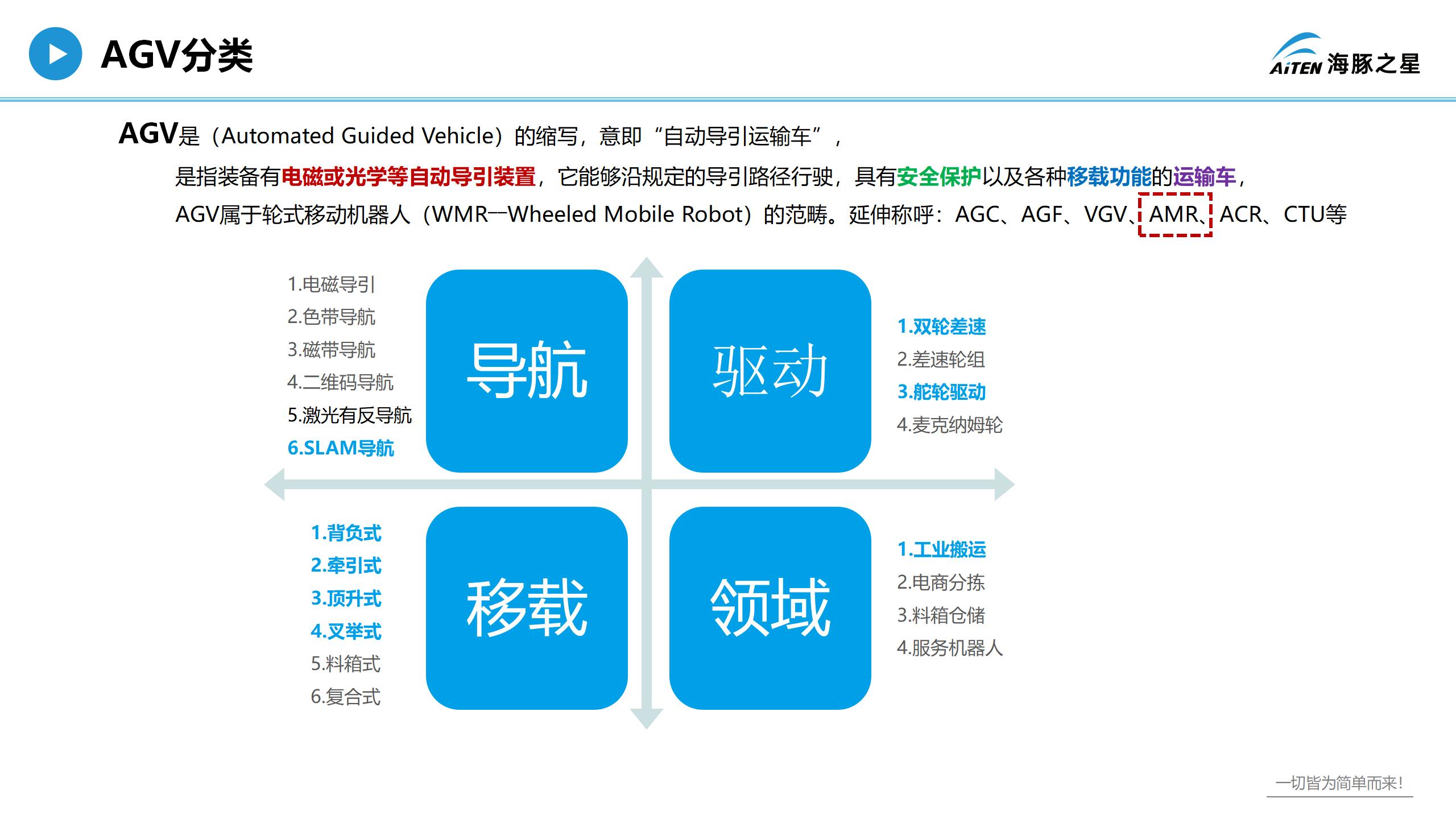 爱盟，重新认识叉车机器人