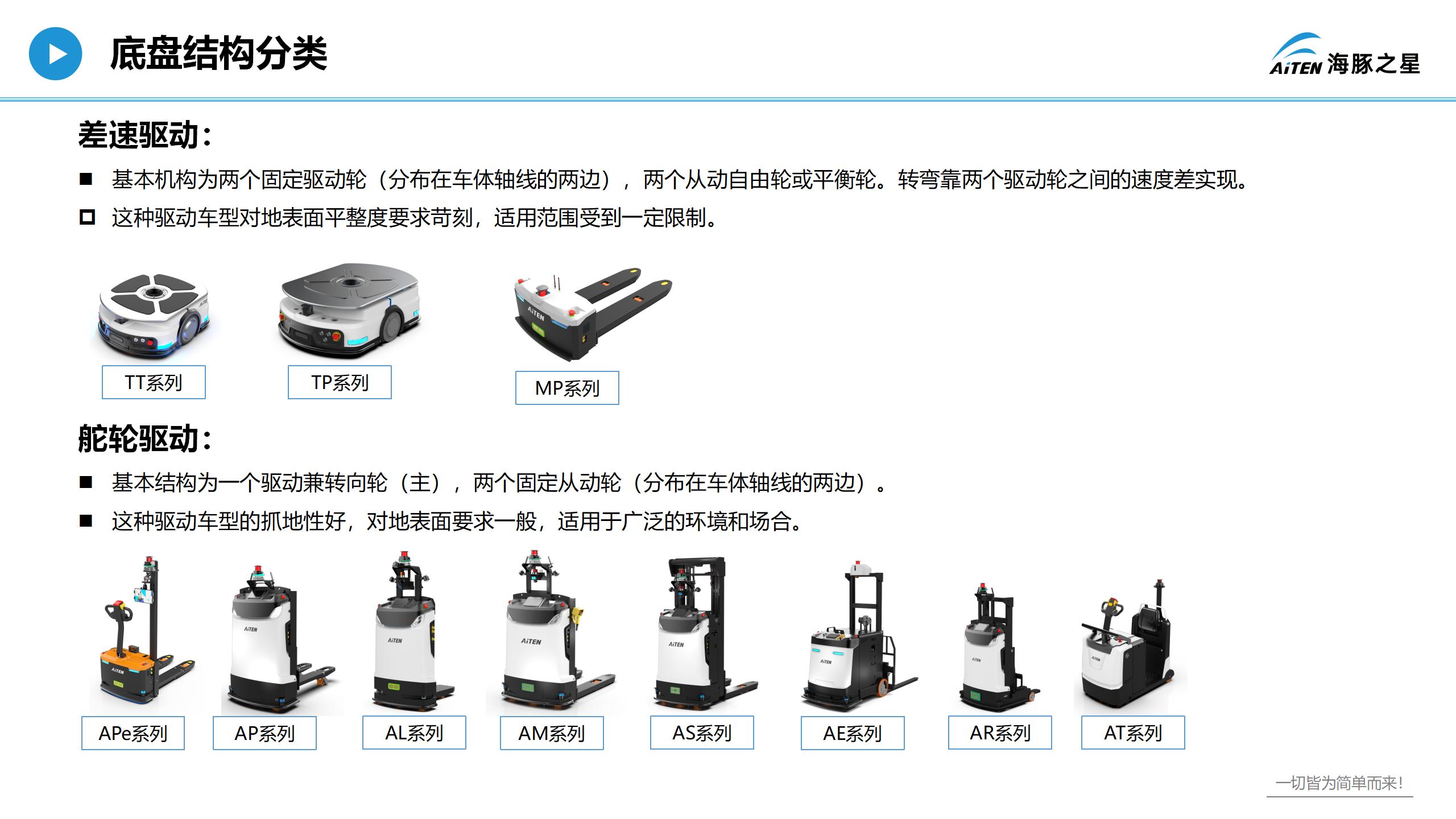 爱盟，重新认识叉车机器人