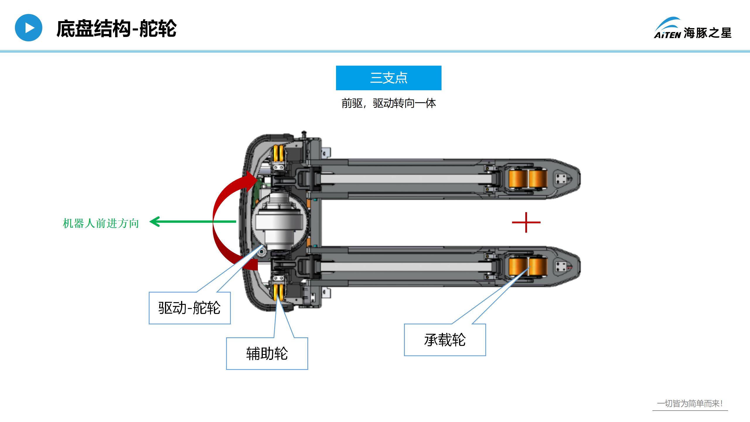 爱盟，重新认识叉车机器人