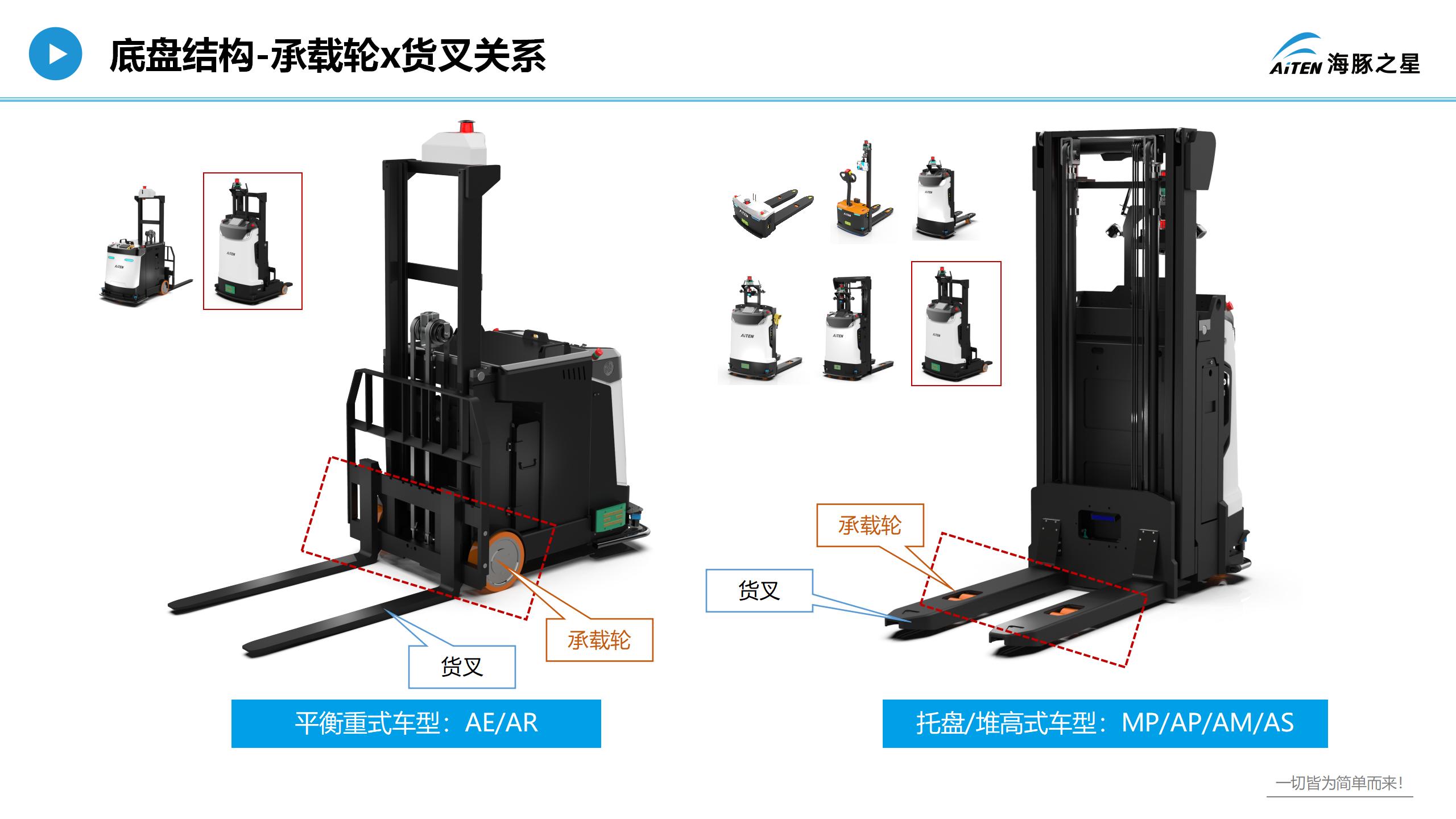 爱盟，重新认识叉车机器人