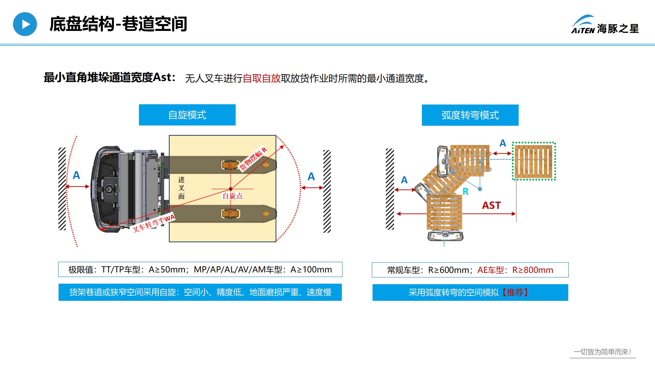 爱盟，重新认识叉车机器人