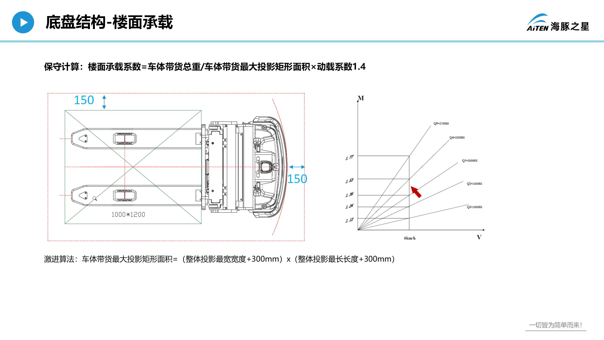 爱盟，重新认识叉车机器人