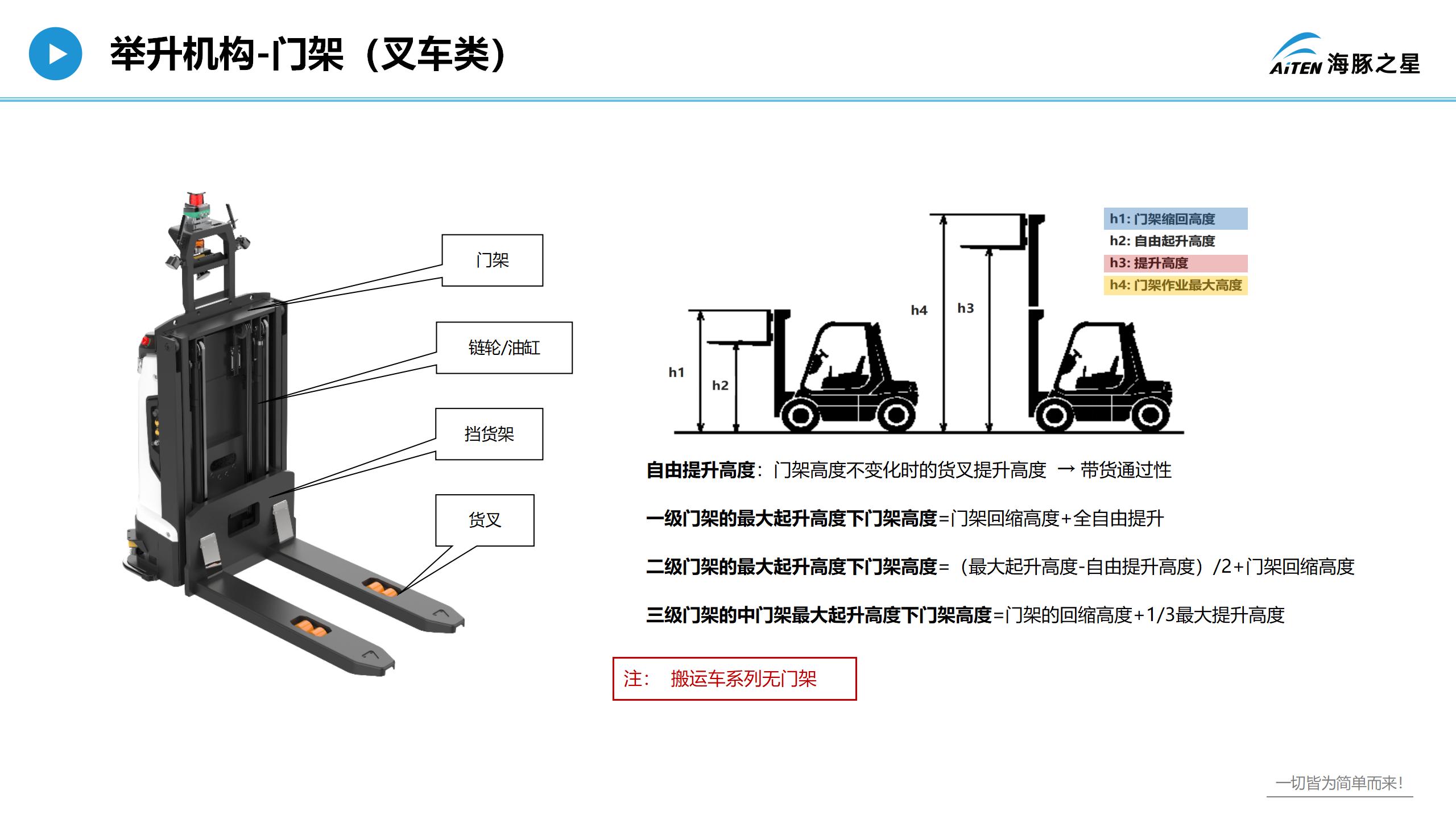 爱盟，重新认识叉车机器人