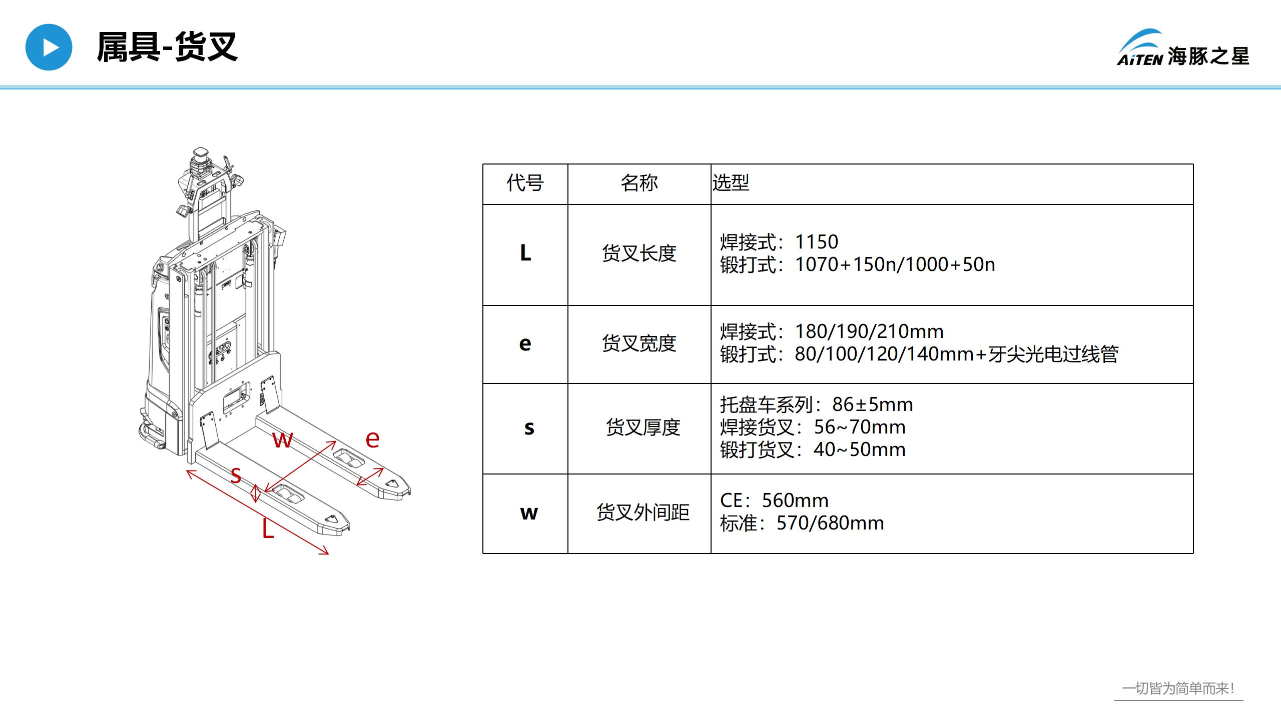 爱盟，重新认识叉车机器人