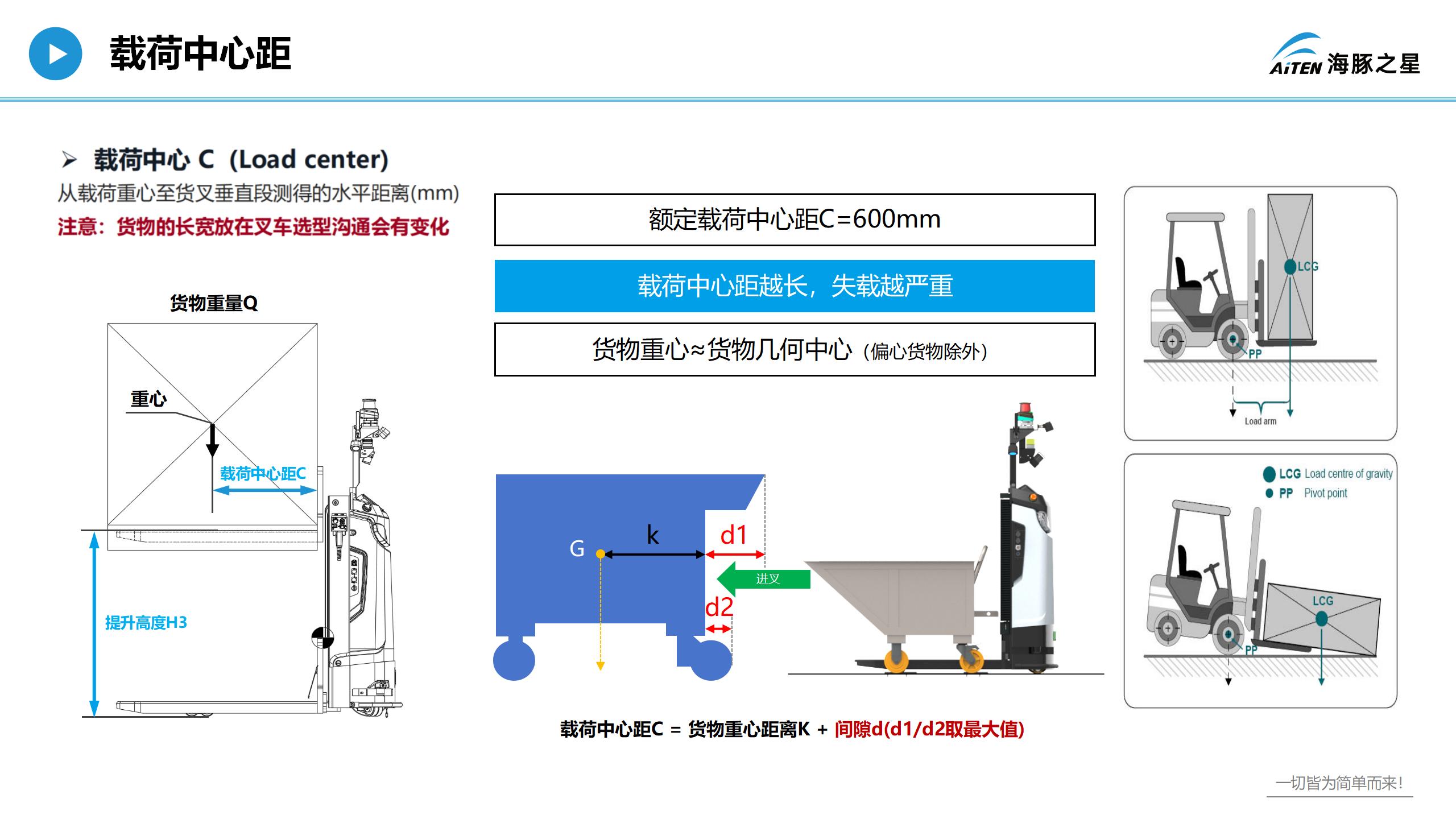爱盟，重新认识叉车机器人