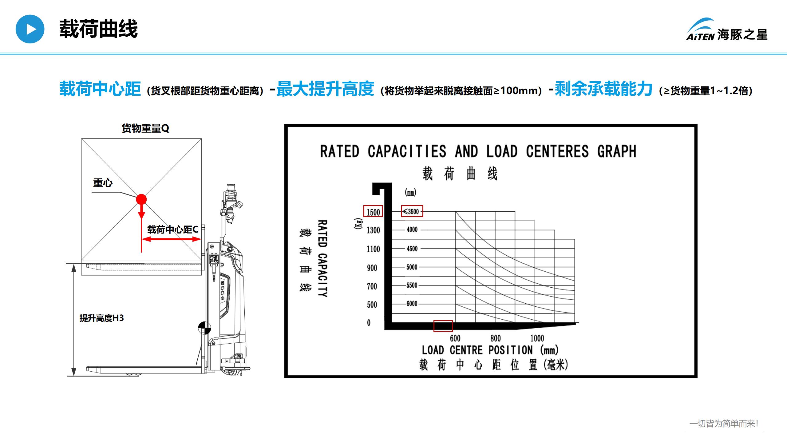 爱盟，重新认识叉车机器人