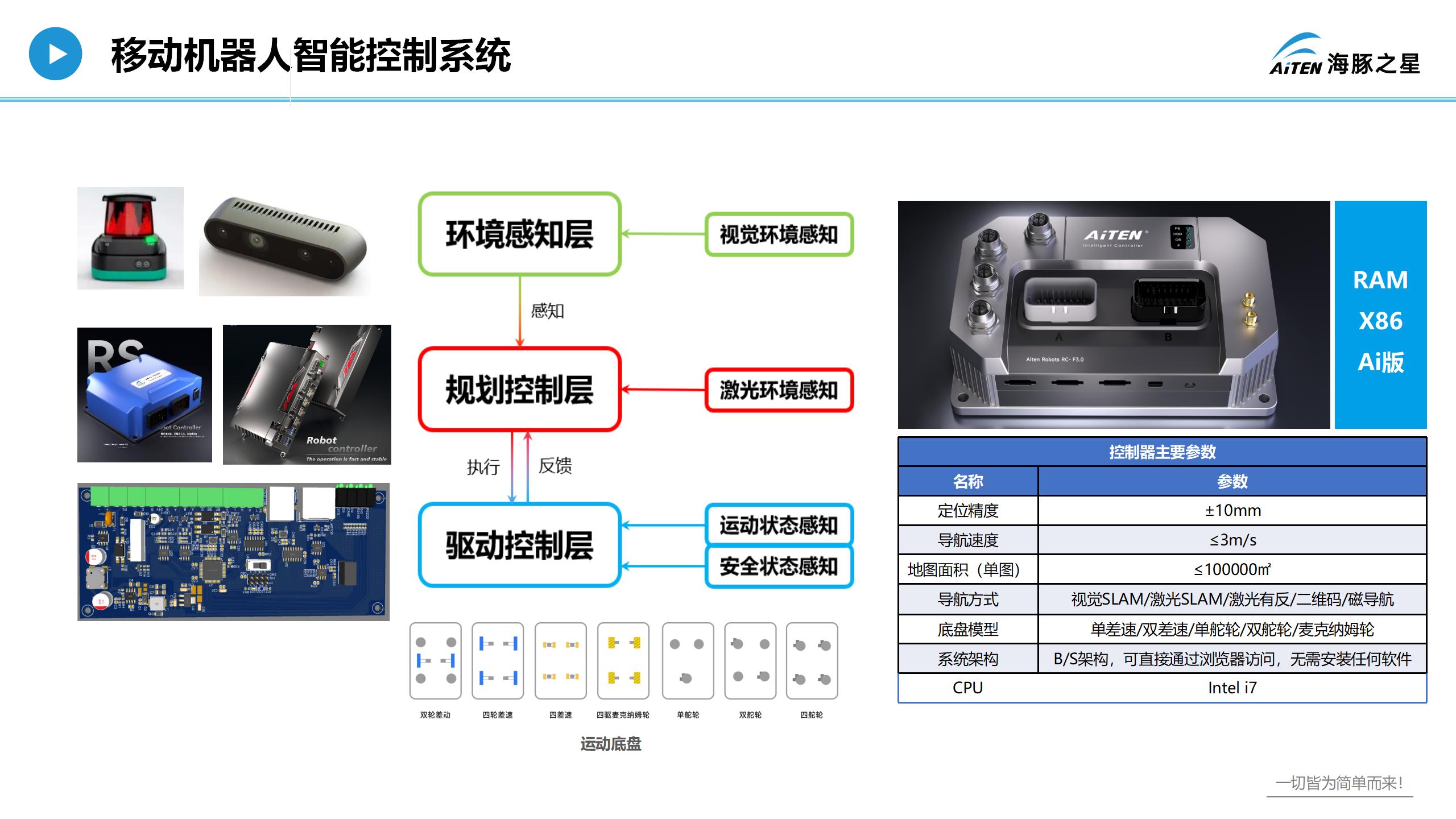 爱盟，重新认识叉车机器人