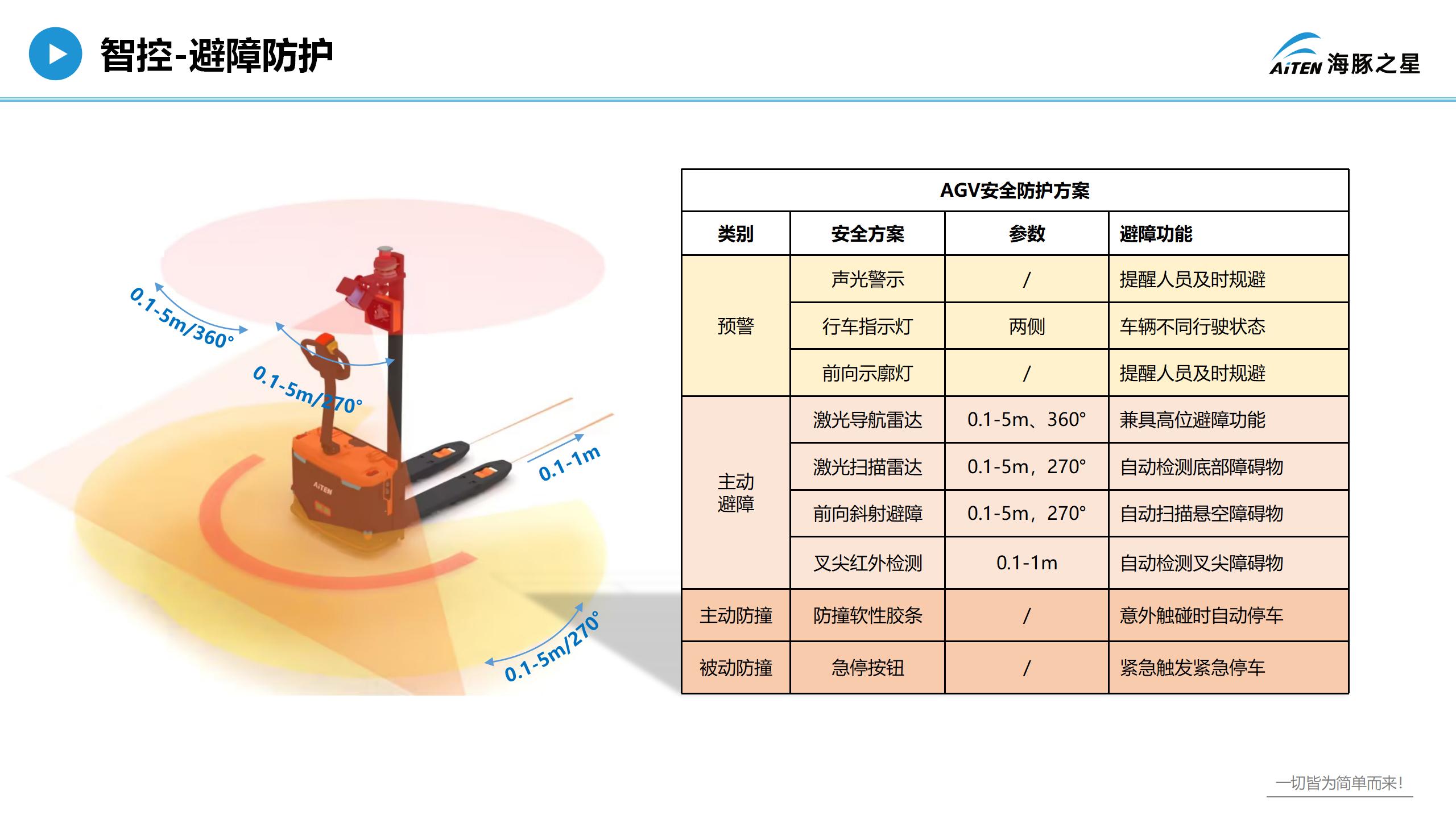 爱盟，重新认识叉车机器人