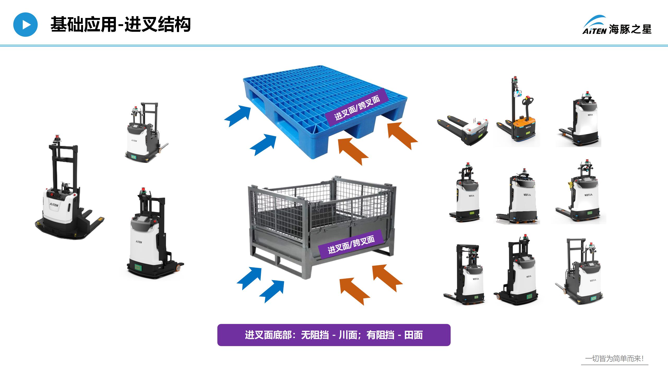 爱盟，重新认识叉车机器人