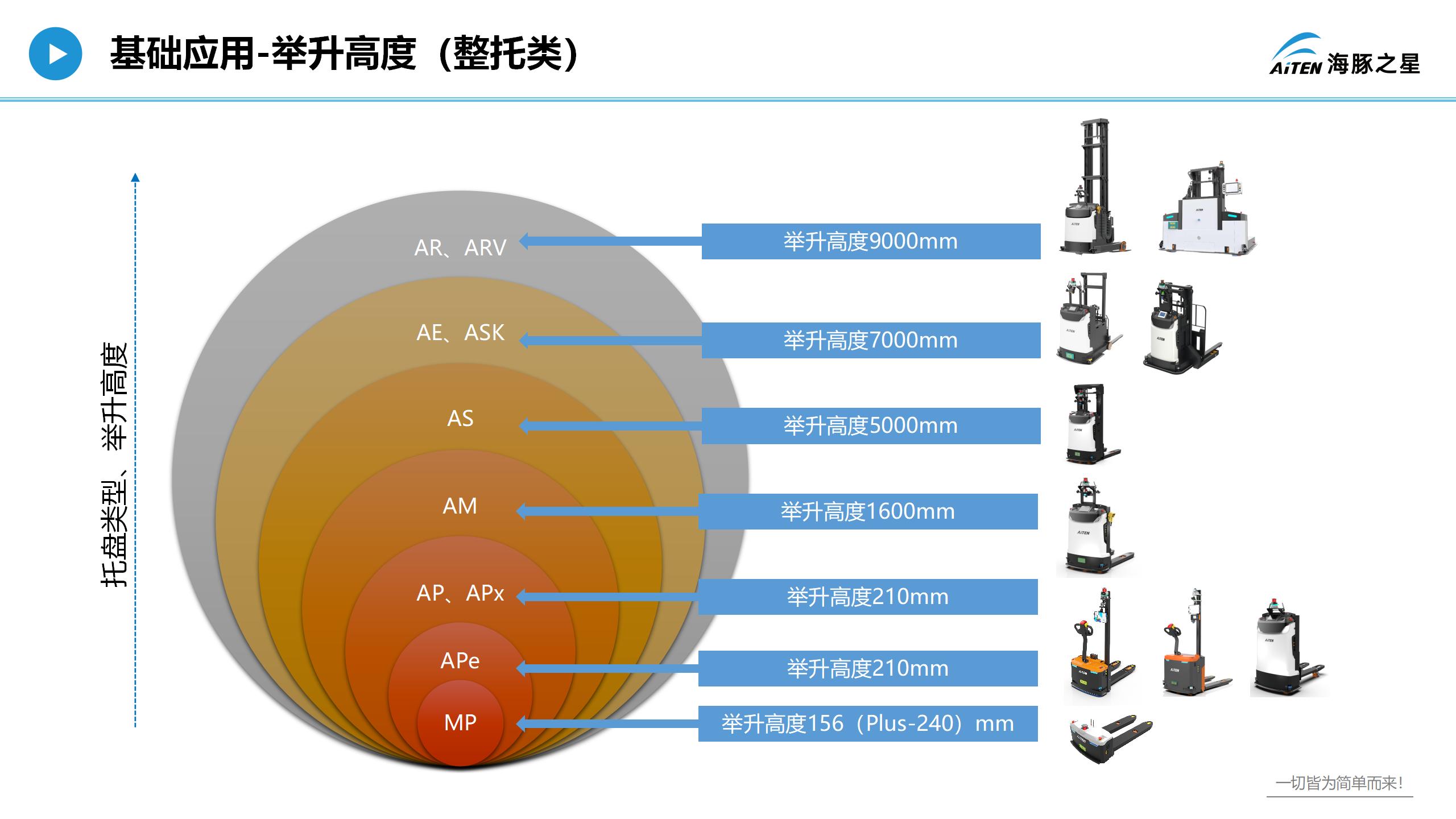 爱盟，重新认识叉车机器人