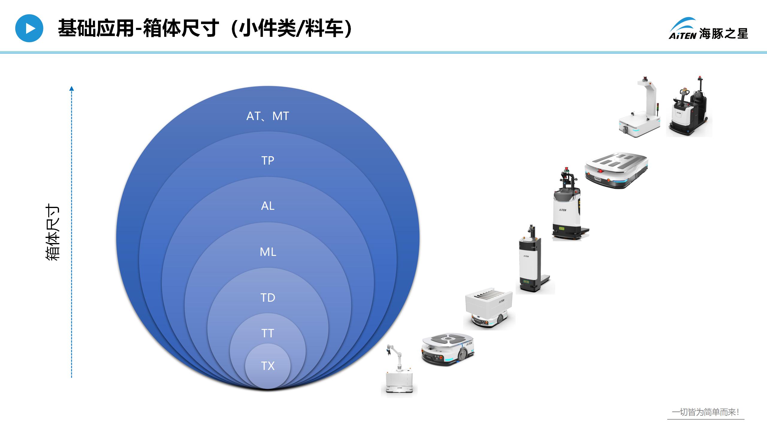 爱盟，重新认识叉车机器人