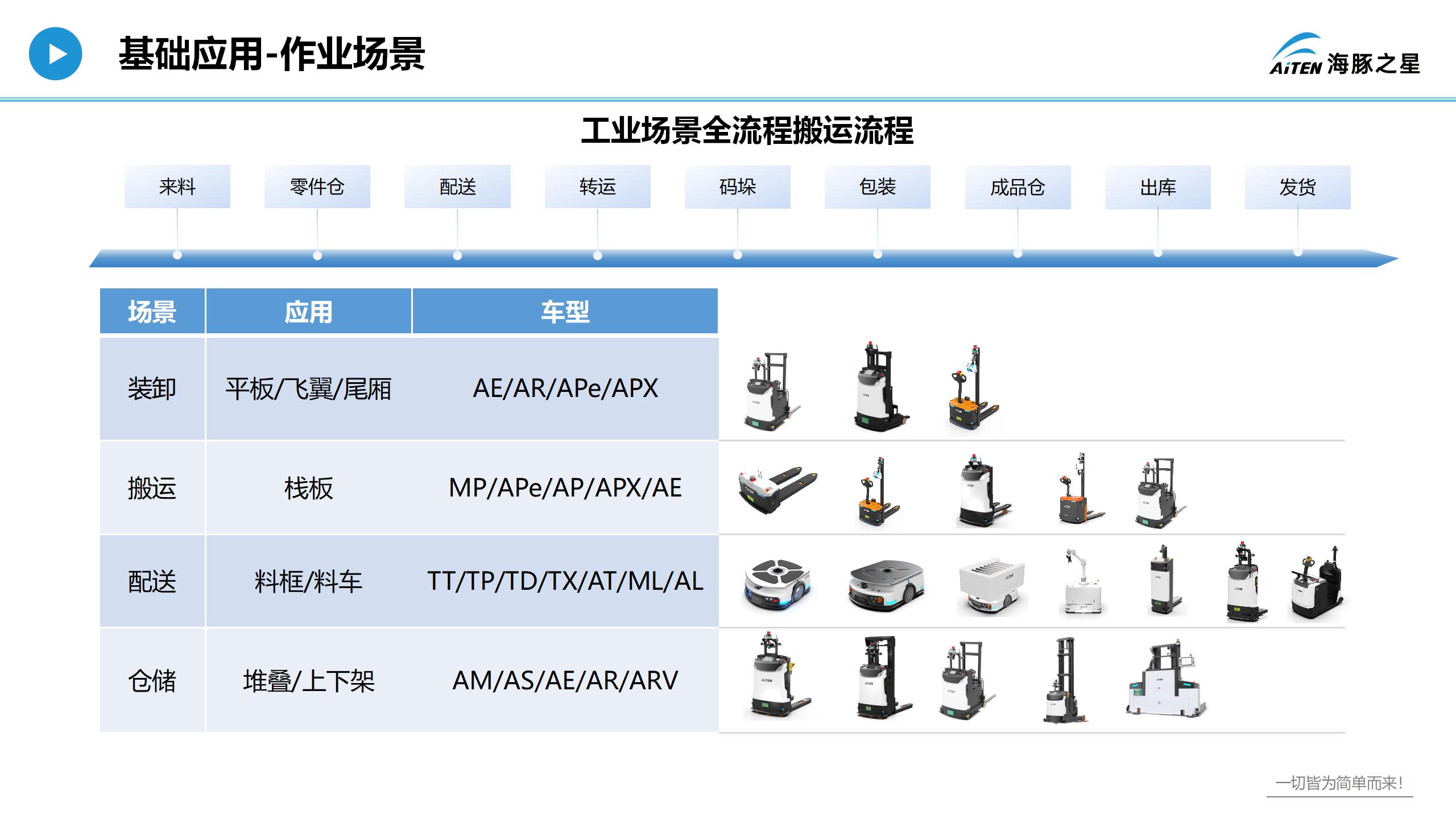 爱盟，重新认识叉车机器人