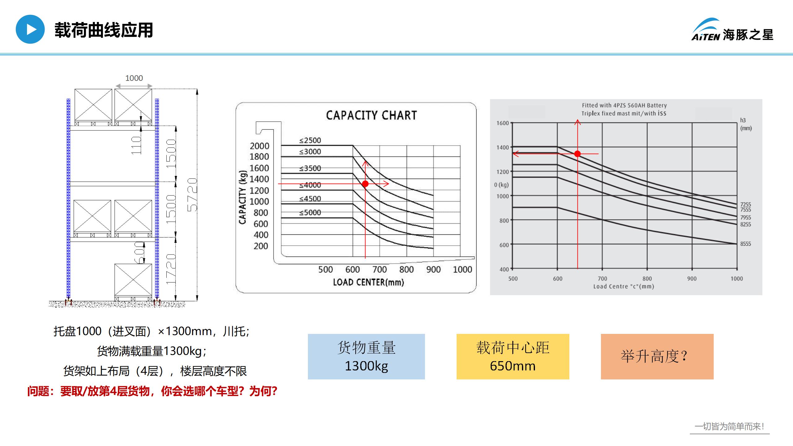 爱盟，重新认识叉车机器人