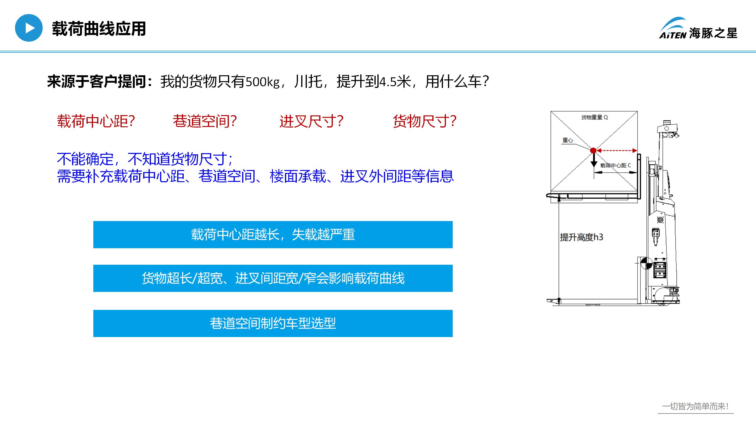 爱盟，重新认识叉车机器人