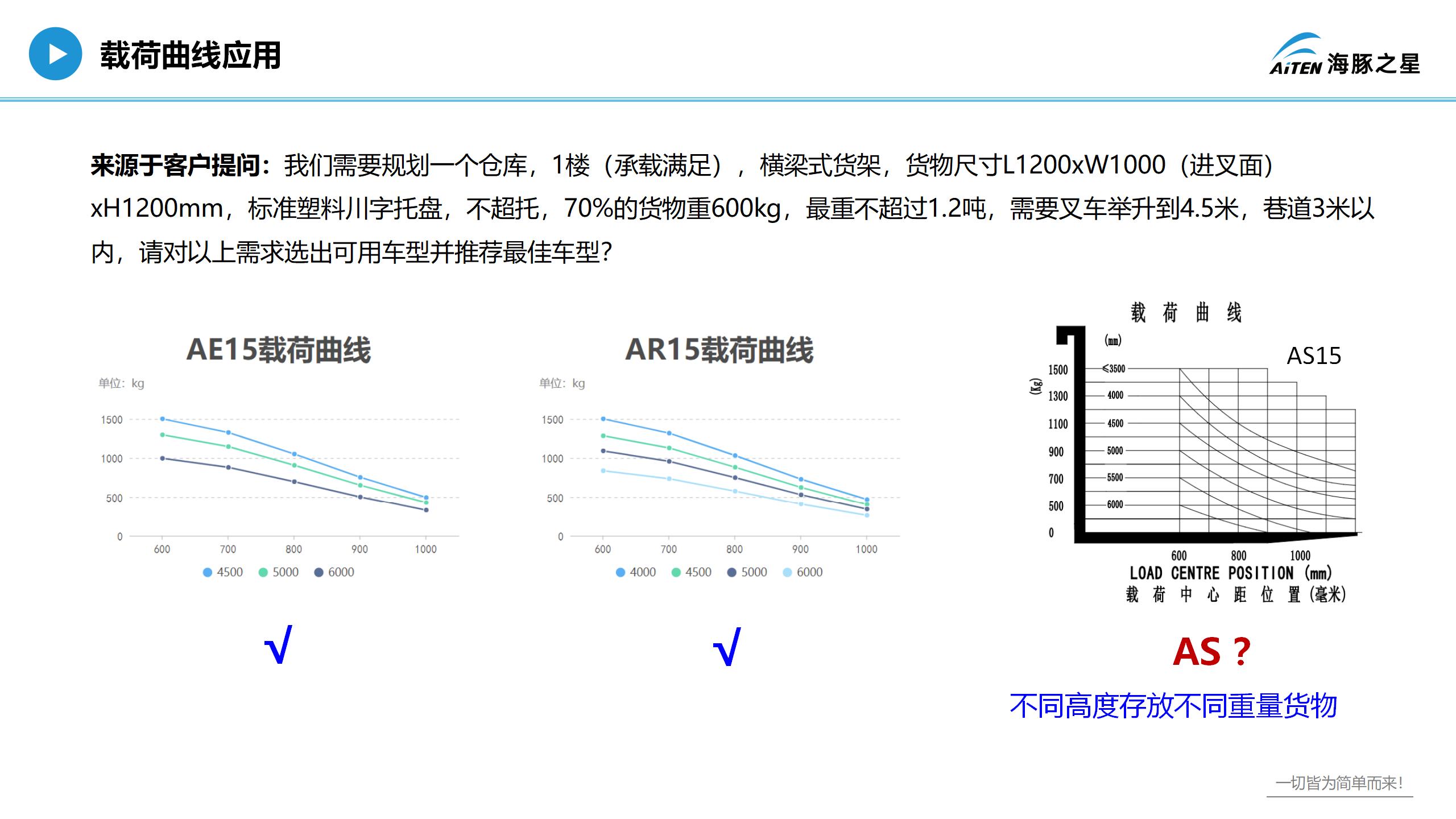 爱盟，重新认识叉车机器人