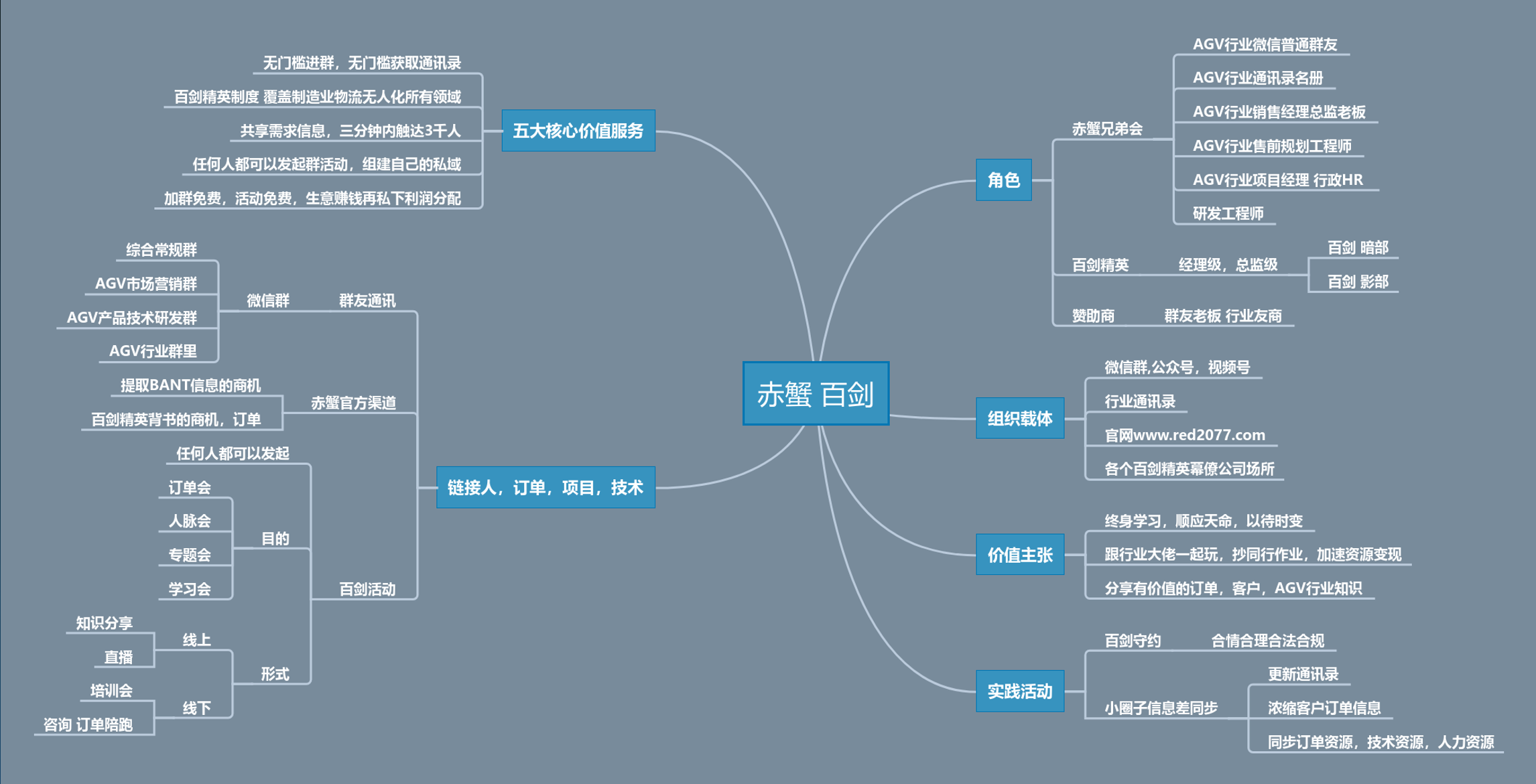 百剑，为谁而铸？赤蟹兄弟会！