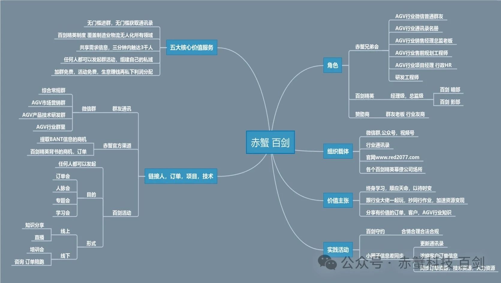 机器人行业里，那些未曾活过的公司。百剑，是控制欲还是创新勇气？
