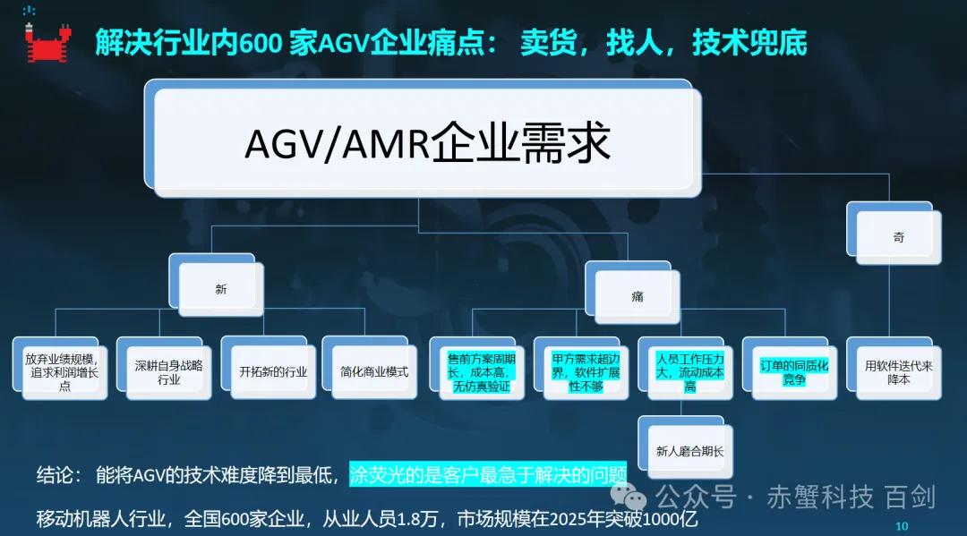 你家怎么不开源？以一己之力，试图教会整个移动机器人行业什么是开源社区玩法
