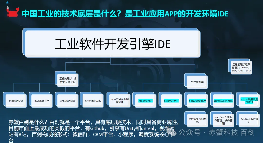 你家怎么不开源？以一己之力，试图教会整个移动机器人行业什么是开源社区玩法