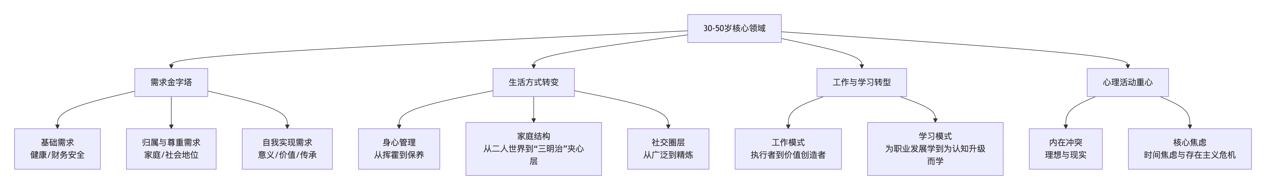 为什么中年人喜欢玩百剑？