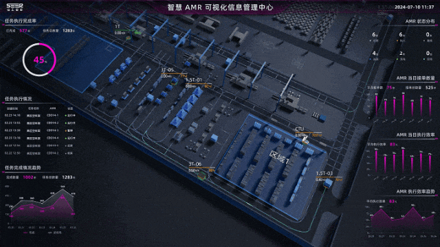 AGV销售行业的冬天是什么时候？百剑第三讲 AGV销售到底要学什么？