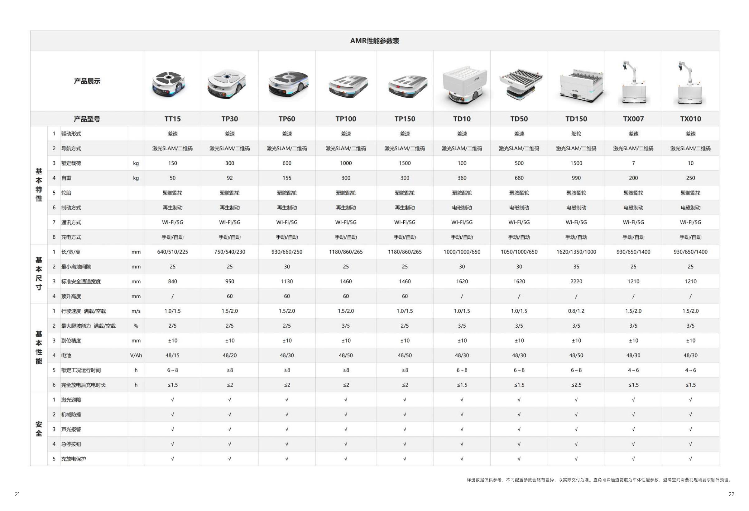 具身智能叉式机器人赋能者！一切皆为简单而来！
