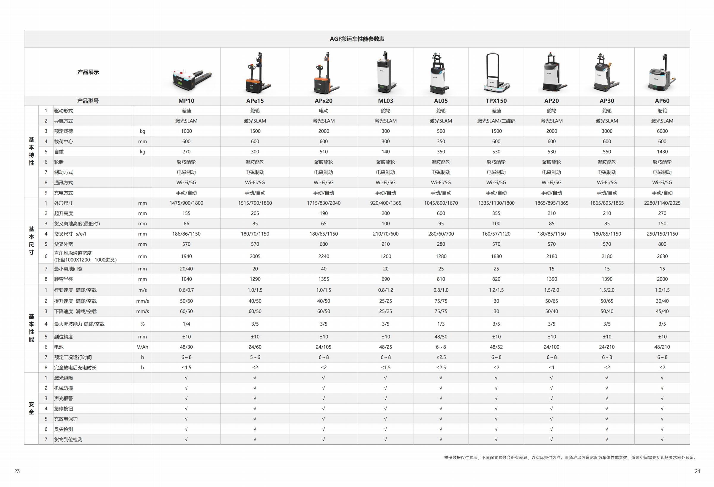 田字托盘搬运，潜伏叉车AGV机器人