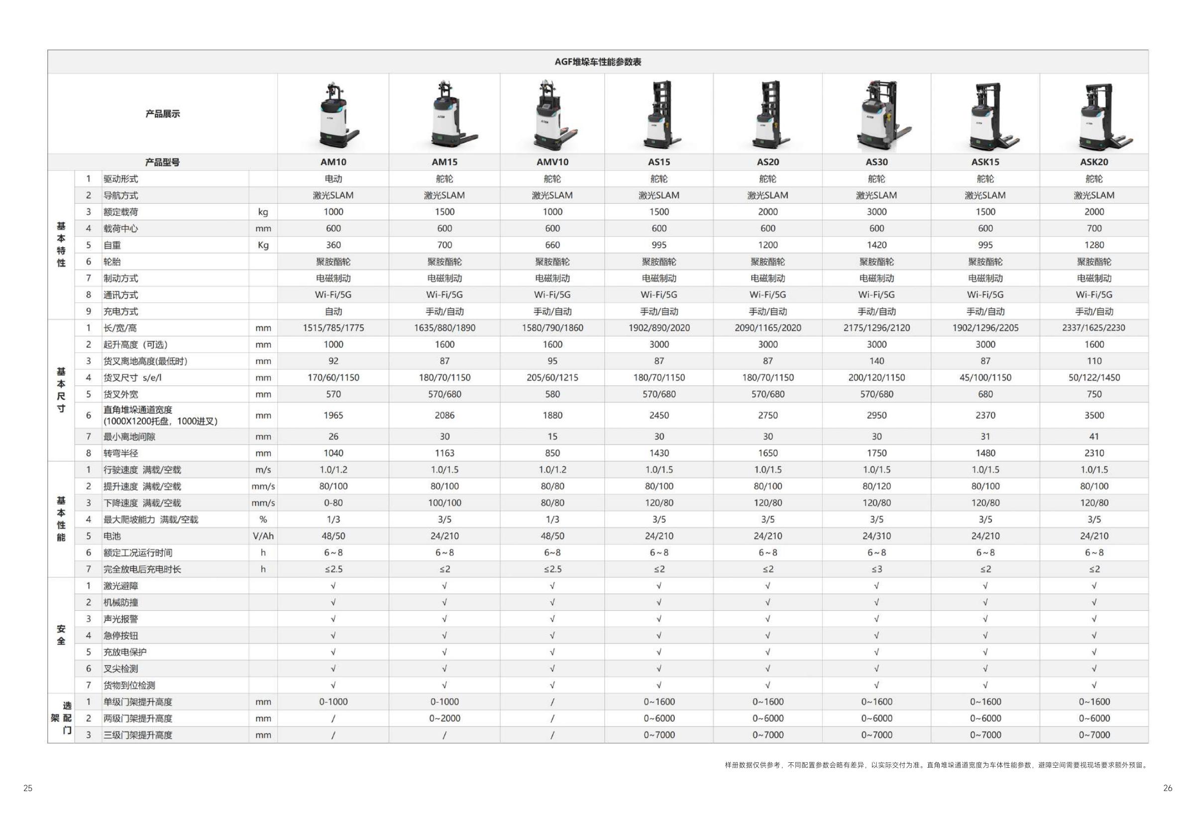具身智能叉式机器人赋能者！一切皆为简单而来！