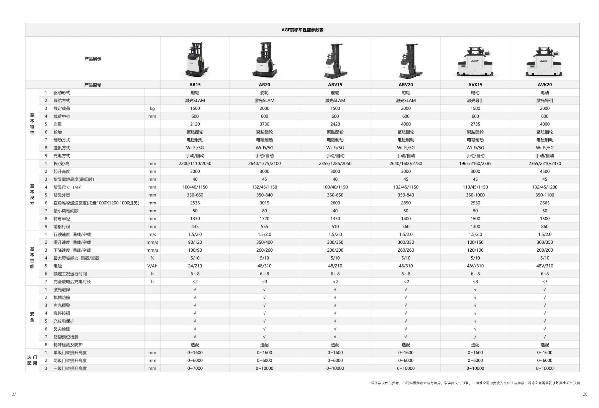 具身智能叉式机器人赋能者！一切皆为简单而来！