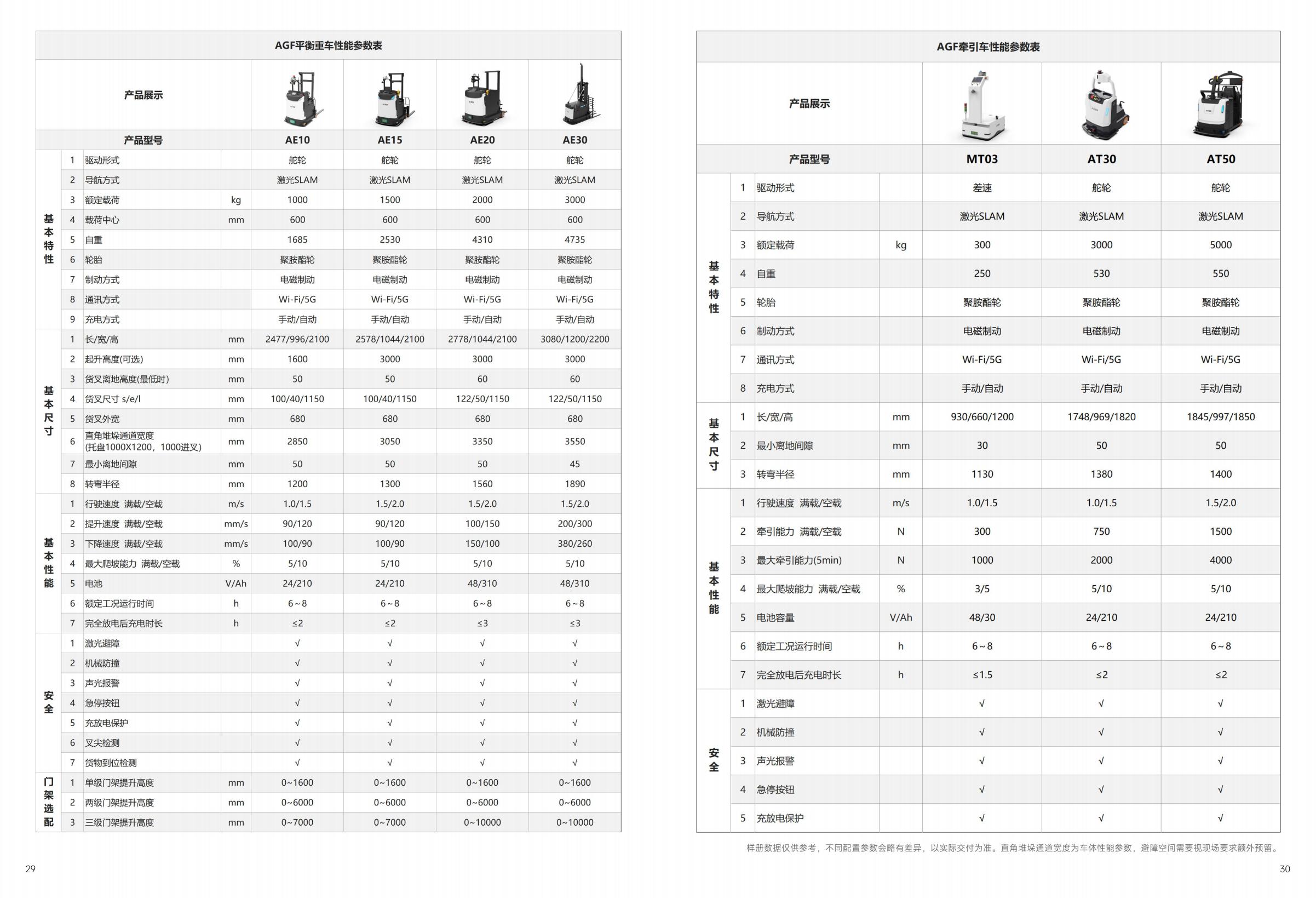 具身智能叉式机器人赋能者！一切皆为简单而来！