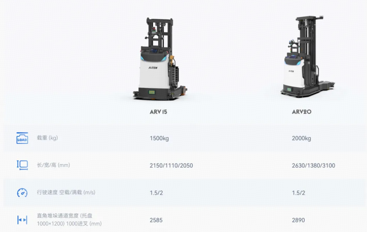 机器人产品低价倾销？销售报价能低到什么程度？AGV公司的价格底线在哪里？