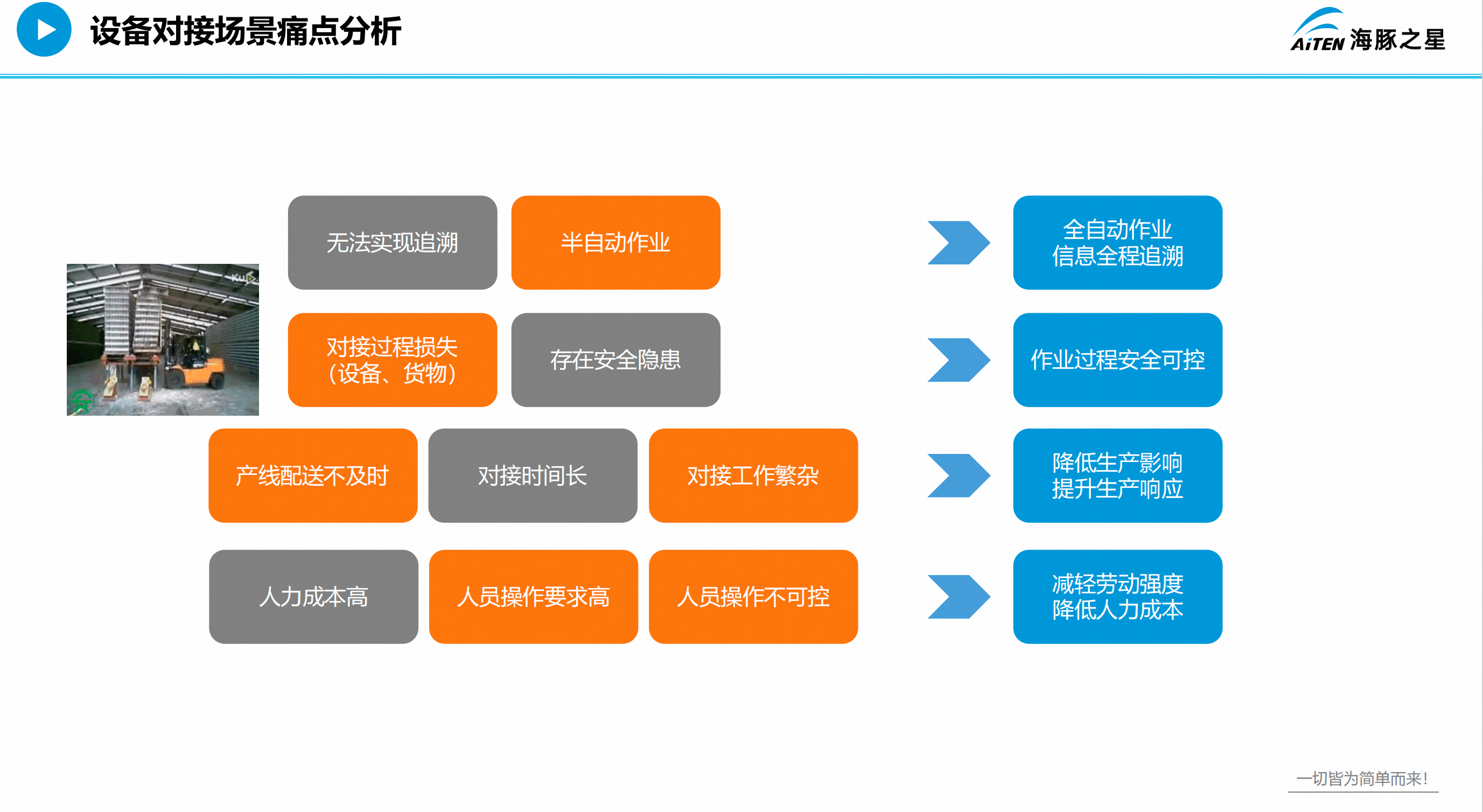 因为一座城，放弃一个人！2026年很短，我希望你活到过年。机器人企业遇到的8个经营问题，百剑商会解决方案